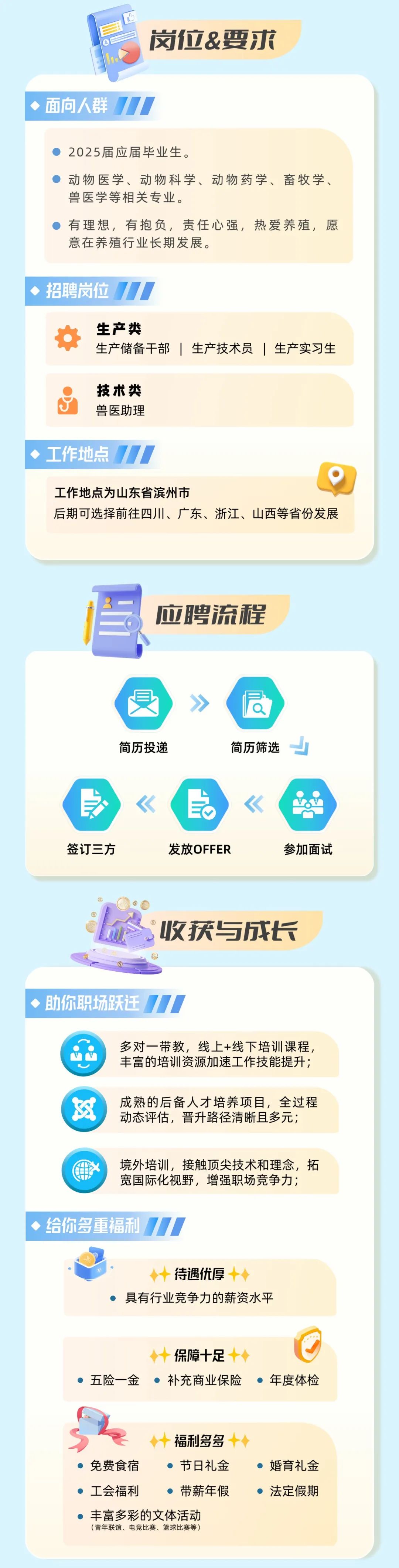 <p>岗位&要求</p>
<p>面向人群</p>
<p>2025届应届毕业生。</p>
<p>动物医学、动物科学、动物药学、畜牧学、<br/>兽医学等相关专业。</p>
<p>有理想，有抱负，责任心强，热爱养殖，愿<br/>意在养殖行业长期发展。</p>
<p>招聘岗位</p>
<p>生产类</p>
<p>生产储备干部|生产技术员|生产实习生</p>
<p>技术类<br/>兽医助理</p>
<p>工作地点</p>
<p>工作地点为山东省滨州市</p>
<p>后期可选择前往四川、广东、浙江、山西等省份发展</p>
<p>应聘流程</p>
<p>简历投递</p>
<p>简历筛选</p>
<p> </p>
<p>签订三方</p>
<p> <br/>发放OFFER</p>
<p>参加面试</p>
<p>收获与成长</p>
<p>助你职场跃迁</p>
<p>多对一带教，线上+线下培训课程，<br/>丰富的培训资源加速工作技能提升;</p>
<p>成熟的后备人才培养项目，全过程<br/>动态评估，晋升路径清晰且多元;</p>
<p>境外培训，接触顶尖技术和理念，拓<br/>宽国际化视野，增强职场竞争力;</p>
<p>给你多重福利</p>
<p>待遇优厚</p>
<p>具有行业竞争力的薪资水平</p>
<p>五险一金</p>
<p>保障十足</p>
<p>补充商业保险 ●年度体检</p>
<p>福利多多</p>
<p>免费食宿</p>
<p>节日礼金</p>
<p>工会福利</p>
<p>带薪年假</p>
<p>丰富多彩的文体活动<br/>(青年联谊、电竞比赛、篮球比赛等)</p>
<p>婚育礼金<br/>法定假期</p>
