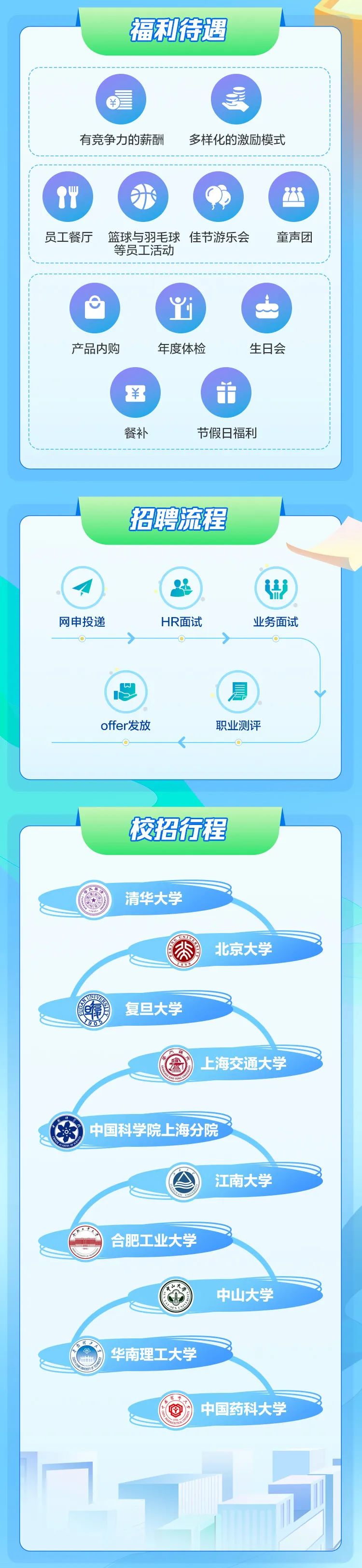 <p>福利待遇</p>
<p>有竞争力的薪酬多样化的激励模式</p>

<table>
<tr><td></td>
</tr>
<tr><td>\' 8Y 我员工餐厅 篮球与羽毛球佳节游乐会 童声团等员工活动</td>
</tr>
<tr><td></td>
</tr>
<tr><td>\'。 (Y产品内购 年度体检 生日会&yen; 羊餐补 节假日福利</td>
</tr>
<tr><td></td>
</tr>
<tr><td>招聘流程王1网申投递 HR面试 业务面试-一O( 星offer发放 职业测评</td>
</tr>
<tr><td>校招行程清华大学NI北京大学UNIVN) 复 旦大学903EI , 上海交通大学)中国科学院上海分院江南大学期 )合肥工业大学欢山大中山大学精文)华南理工大学MPECOT .中国药科大学</td>
</tr>
</table>
