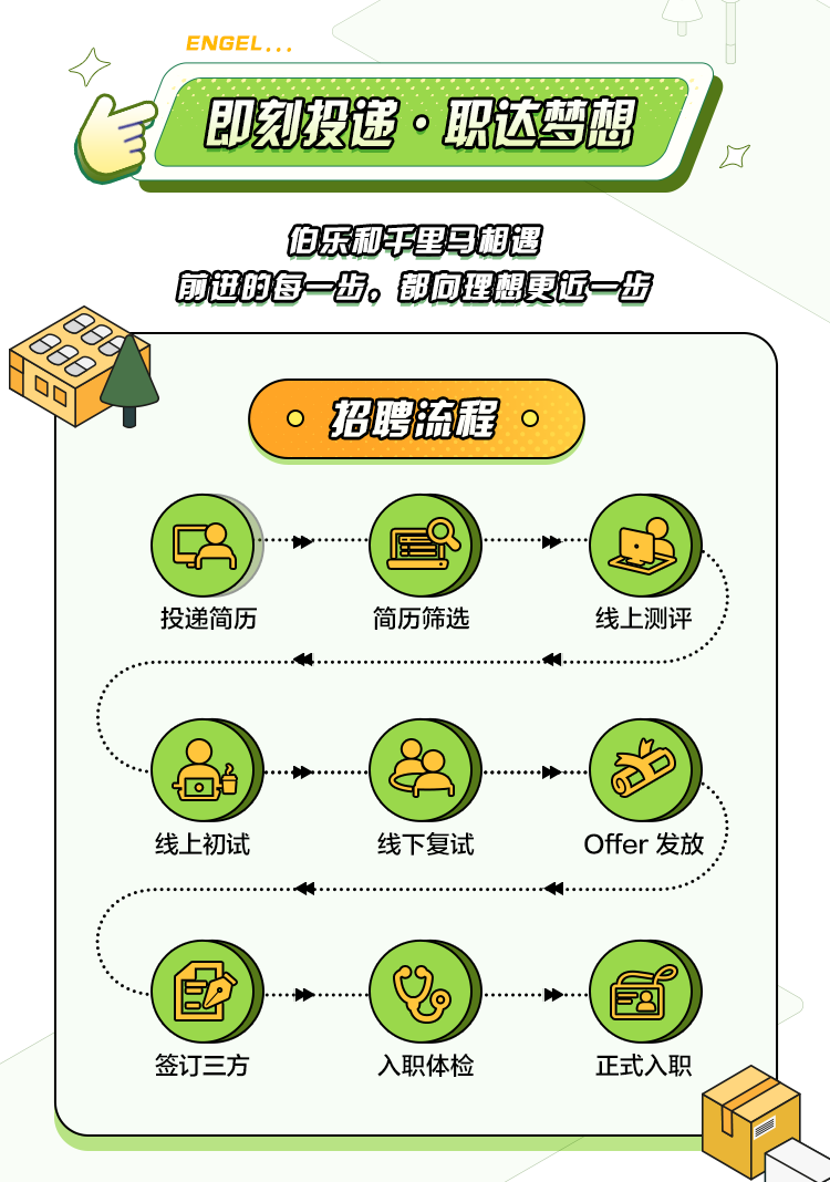<p>ENGEL</p>
<p>即刻投递.职达梦想</p>
<p>88t</p>
<p>988</p>
<p>口</p>
<p>伯乐和干里马相遇</p>
<p>前进的每一步，都向理想更近一步</p>
<p>招聘流程c</p>
<p>投递简历</p>
<p>o<br/>简历筛选</p>
<p>线上测评</p>
<p>线上初试</p>
<p>线下复试</p>
<p>各</p>
<p>Offer发放</p>
<p>50<br/>签订三方</p>
<p>入职体检</p>
<p>0</p>
<p>正式入职</p>
