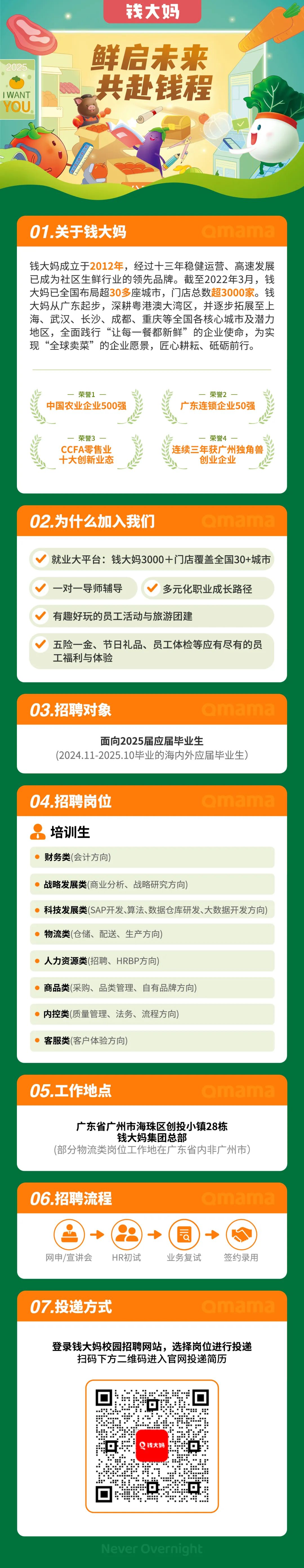 <p>2025</p>
<p>I WANT</p>
<p>YOU</p>
<p>钱大妈<br/>鲜启未来<br/>共赴钱程</p>
<p>.6.6.0.0</p>
<p>eaanmmeadaasoaa</p>
<p>01.关于钱大妈</p>
<p>amama</p>
<p>钱大妈成立于2012年，经过十三年稳健运营、高速发展<br/>已成为社区生鲜行业的领先品牌。截至2022年3月，钱<br/>大妈已全国布局超30多座城市，门店总数超3000家。钱<br/>大妈从广东起步，<br/>，深耕粤港澳大湾区，并逐步拓展至上<br/>海、武汉、长沙、成都、重庆等全国各核心城市及潜力<br/>地区，全面践行“让每一餐都新鲜”的企业使命，为实<br/>现“全球卖菜”的企业愿景，匠心耕耘、砥砺前行。</p>
<p>荣誉1</p>
<p>中国农业企业500强</p>
<p>荣誉2</p>
<p>广东连锁企业50强</p>
<p>一荣誉3</p>
<p>CCFA零售业<br/>十大创新业态</p>
<p>荣誉4</p>
<p>连续三年获广州独角兽</p>
<p>创业企业</p>
<p>02.为什么加入我们</p>
<p>amama</p>
<p>就业大平台:钱大妈3000+门店覆盖全国30+城市</p>
<p>一对一导师辅导</p>
<p>多元化职业成长路径</p>
<p>有趣好玩的员工活动与旅游团建</p>
<p>五险一金、节日礼品、员工体检等应有尽有的员<br/>工福利与体验</p>
<p>03.招聘对象</p>
<p>0mama</p>
<p>面向2025届应届毕业生</p>
<p>(2024.11-2025.10毕业的海内外应届毕业生)</p>
<p>04.招聘岗位</p>
<p>amama</p>
<p>培训生</p>
<p>财务类(会计方向)</p>
<p>战略发展类(商业分析、战略研究方向)</p>
<p>科技发展类(SAP开发、算法、数据仓库研发、大数据开发方向)<br/>物流类(仓储、<br/>配送、生产方向</p>
<p>人力资源类(招聘、HRBP方向)</p>
<p>商品类(采购、品类管理、自有品牌方向)</p>
<p>内控类(质量管理、法务、流程方向)</p>
<p>客服类(客户体验方向</p>
<p>05.工作地点</p>
<p>mama</p>
<p>广东省广州市海珠区创投小镇28栋</p>
<p>钱大妈集团总部</p>
<p>(部分物流类岗位工作地在广东省内非广州市)</p>
<p>06.招聘流程</p>
<p>1ama</p>
<p>网申/宣讲会</p>
<p>HR初试</p>
<p>同</p>
<p>业务复试</p>
<p>签约录用</p>
<p>07.投递方式</p>
<p>0mam3</p>
<p>登录钱大妈校园招聘网站，选择岗位进行投递<br/>扫码下方二维码进入官网投递简历</p>
<p>钱大妈</p>
