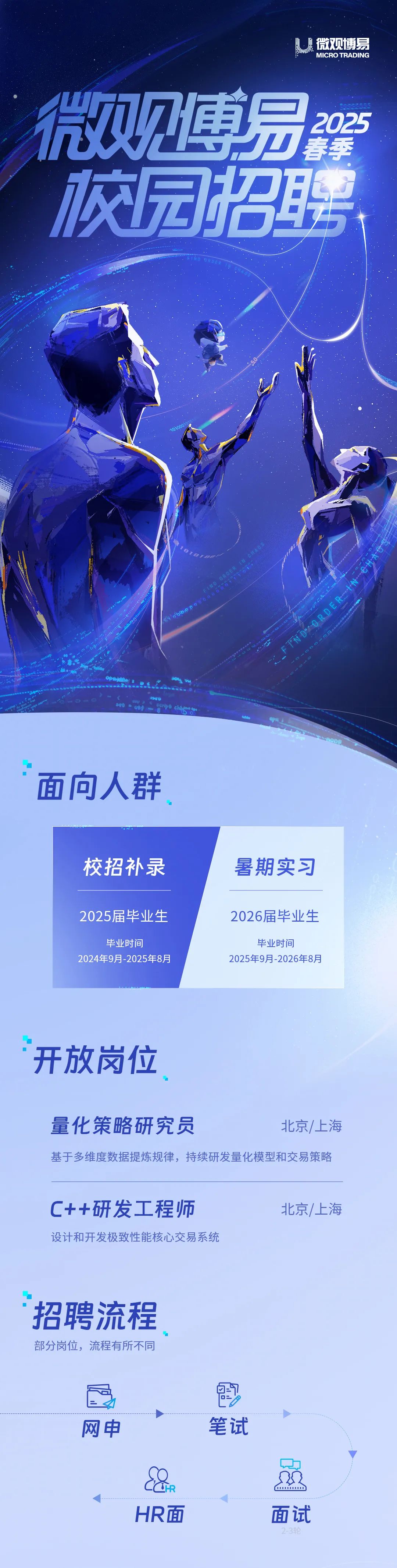 网申笔试好HR面面试