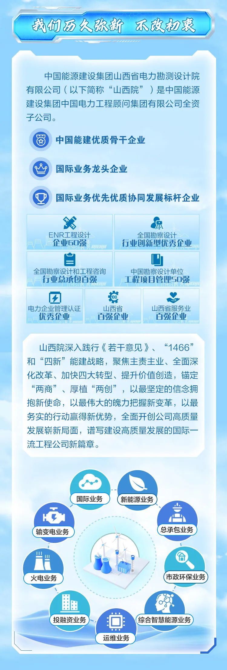 <p>找们历久弥新不改初東</p>
<p>:</p>
<p>(投融资业务☐综合智慧能源业务</p>
<p>运维业务</p>

<table>
<tr><td colspan="5">中国能源建设集团山西省电力勘测设计院有限公司(以下简称&ldquo;山西院&rdquo;)是中国能源建设集团中国电力工程顾问集团有限公司全资子公司。窗中国能建优质骨干企业国际业务龙头企业国际业务优先优质协同发展 标杆企业</td>
</tr>
<tr><td colspan="3">大ENR工程设计企业60强</td>
<td colspan="2">原全国勘察设计行业创新型优秀企业</td>
</tr>
<tr><td colspan="3">自全国勘察设计和工程咨询行业总承包百强</td>
<td colspan="2">D中国勘察设计单位工程项目管理50强</td>
</tr>
<tr><td colspan="2">田电力企业管理认证优秀企业</td>
<td colspan="2">巍山西省百强企业</td>
<td>山西省服务业百强企业</td>
</tr>
<tr><td colspan="5"></td>
</tr>
<tr><td colspan="5">山西院深入践行《若干意见》、&ldquo;1466&rdquo;和&ldquo;四新&rdquo;能建战略,聚焦主责主业、全面深化改革、加快四大转型、提升价值创造,锚定&ldquo;两商&rdquo;、厚植&ldquo;两创&rdquo;,以最坚定的信念拥抱新使命,以最伟大的魄力把握新变革,以最务实的行动赢得新优势,全面开创公司高质量发展崭新局面,谱写建设高质量发展的国际一流工程公司新篇章。</td>
</tr>
<tr><td colspan="5">国际业务 ) (新能源业务 )西 E(输变电业务 (总承包业务)1m 日. /</td>
</tr>
<tr><td>火电业务</td>
<td colspan="4">(市政环保业务)</td>
</tr>
</table>

