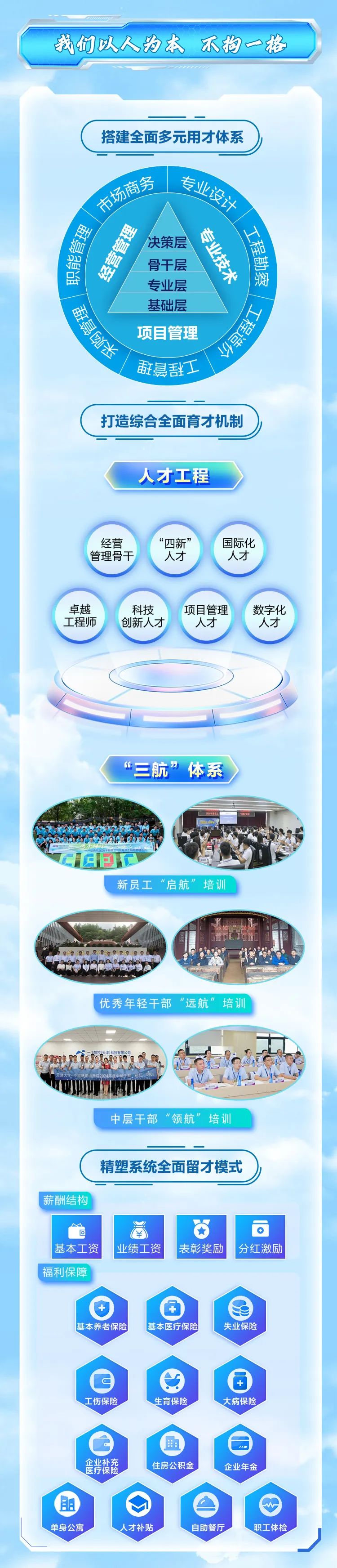 <p>我们以人为本不拘一格</p>
<p>搭建全面多元用才体系</p>
<p>石商务专业</p>
<p>必</p>
<p>x</p>
<p>抛决策层心</p>
<p>DD骨干层聘</p>
<p>品专业层澜</p>
<p>基础层</p>
<p>项目管理</p>
<p>SA</p>
<p>誑鼻辞工</p>
<p>打造综合全面育才机制</p>
<p>人才工程</p>
<p>经营&ldquo;四新&rdquo;国际化</p>
<p>管理骨干人才人才</p>
<p>卓越科技项目管理数字化</p>
<p>工程师创新人才人才人才</p>
<p>&ldquo;三航&rdquo;体系</p>
<p>CaeCv</p>
<p>新员工&ldquo;启航&rdquo;培训</p>
<p>优秀年轻干部&ldquo;远航&rdquo;培训</p>
<p>禁护天谢科技有限公司</p>
<p>中层干部&ldquo;领航&rdquo;培训</p>
<p>精塑系统全面留才模式</p>
<p>薪酬结构I</p>
<p>回春。</p>
<p>基本工资业绩工资表彰奖励分红激励</p>
<p>福利保障</p>
<p>+</p>
<p>基本养老保险基本医疗保险失业保险</p>
<p>目</p>
<p>工伤保险 生育保险 大病保险</p>
<p>曲</p>
<p>箧岸补蠢住房公积金企业年金</p>
<p>9</p>
<p>朋</p>
<p>单身公寓人才补贴自助餐厅职工体检</p>
