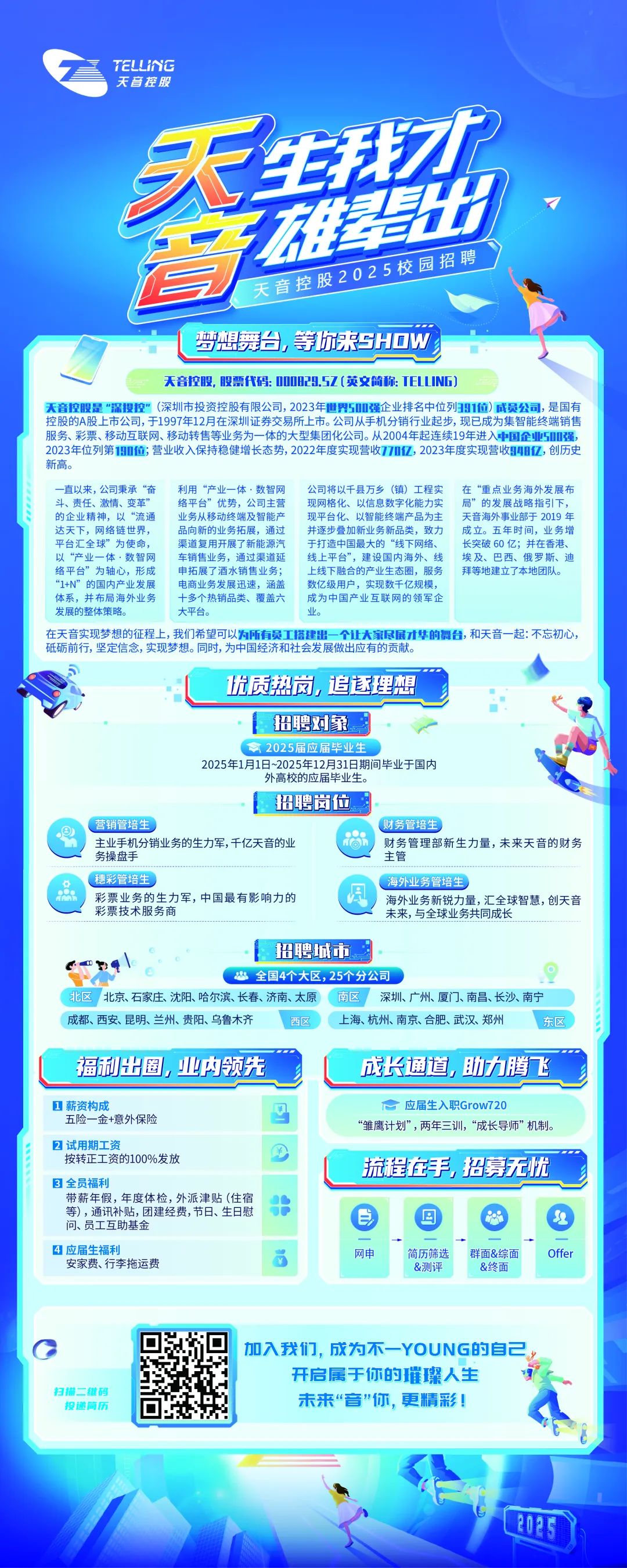 <p>TELLNC</p>
<p>天音控股</p>
<p>生材</p>
<p>出</p>
<p>天音控股2025校园招聘</p>
<p>梦想舞台，等你来SHOW</p>
<p>天音控股,股票代码:000829.5Z(英文简称:TELLING)</p>
<p>天音控股是“深投控”(深圳市投资控股有限公司，2023年世界50强企业排名中位列391位)成员公司，是国有<br/>控股的A股上市公司,于1997年12月在深圳证券交易所上市。公司从手机分销行业起步,现已成为集智能终端销售<br/>服务、彩票、移动互联网、移动转售等业务为一体的大型集团化公司。从2004年起连续19年进入中国企业5强，<br/>2023年位列第190位;营业收入保持稳健增长态势,2022年度实现营收77亿,2023年度实现营收948亿，创历史<br/>新高</p>
<p>一直以来，公司秉承“奋利用“产业一体·数智网<br/>公司将以千县万乡(镇)工程实</p>
<p>在<br/>“重点业务海外发展布</p>
<p>斗、责任、激情、变革’<br/>络平台”优势，公司主营现网格化、以信息数字化能力实</p>
<p>局”的发展战略指引下</p>
<p>的企业精神，以“流通业务从移动终端及智能产现平台化、以智能终端产品为主天音海外事业部于2019年<br/>达天下，网络链世界</p>
<p>品向新的业务拓展，通过并逐步叠加新务新品类，致力成立。五年时间，务增</p>
<p>平台汇全球”为使命，</p>
<p>渠道复用开展了新能源汽<br/>于打造中国最大的“线下网络、</p>
<p>长突破 60亿;并在香港</p>
<p>以“产业一体·数智网</p>
<p>车销售务，通过渠道<br/>线上平台”，建设国内海外、线</p>
<p>埃及、巴西、俄罗斯、迪</p>
<p>络平台”为轴心，形成</p>
<p>申拓展了酒水销售业务<br/>上线下融合的产业生态圈，服务</p>
<p>拜等地建立了本地团队。</p>
<p>“1+N”的国内产业发展电商业务发展迅速，涵盖数亿级用户，实现数千亿规模,</p>
<p>体系，并布局海外务<br/>十多个热销品类、覆盖六<br/>成为中国产业互联网的领军企</p>
<p>发展的整体策略</p>
<p>大平台</p>
<p>业</p>
<p>在天音实现梦想的征程上，我们希望可以为所有员工搭建出一<br/>个让大家尽展才华的舞台，和天音一起:不忘初心，<br/>砥砺前行,坚定信念，实现梦想。同时,为中国经济和社会发展做出应有的贡献。</p>
<p>优质热岗，追逐理想</p>
<p>招聘对象</p>
<p>务2025届应届毕业生</p>
<p>2025年1月1日~2025年12月31日期间毕业于国内</p>
<p>外高校的应届毕业生。</p>
<p>招聘岗位</p>
<p>营销管培生</p>
<p>财务管培生</p>
<p>主业手机分销业务的生力军，千亿天音的业</p>
<p>财务管理部新生力量，未来天音的财务</p>
<p>务操盘手</p>
<p>主管</p>
<p>穗彩管培生</p>
<p>海外业务管培生</p>
<p>彩票务的生力军，中国最有影响力的</p>
<p>海外业务新锐力量，汇全球智慧，创天音</p>
<p>彩票技术服务商</p>
<p>未来，与全球业务共同成长</p>
<p>招聘城市</p>
<p>全国4个大区，25个分公司</p>
<p>北区北京、石家庄、沈阳、哈尔滨、长春、济南、太原南区深圳、广州、厦门、南昌、长沙、南宁<br/>成都、西安、昆明、兰州、贵阳、乌鲁木齐</p>
<p>5</p>
<p>上海、杭州、南京、合肥、武汉、郑州</p>
<p>东区</p>
<p>福利出圈，业内领先</p>
<p>成长通道,助力腾飞</p>
<p>1薪资构成</p>
<p>五险一金+意外保险</p>
<p>2试用期工</p>
<p>按转正工资的100%发放</p>
<p>3全员福利<br/>带薪年假，年度体检，外派津贴(住宿</p>
<p>等)，通讯补贴，团建经费，节日、生日慰<br/>问、员工互助基金</p>
<p>4应届生福利</p>
<p>安家费、行李拖运费</p>
<p>应届生入职Grow720</p>
<p>“雏鹰计划”，两年三训，“成长导师”机制。</p>
<p>流程在手，招募无忧</p>
<p>网申</p>
<p>简历筛选</p>
<p>&测评</p>
<p>群面&综面</p>
<p>&终面</p>
<p>Offer</p>
<p>扫描二维码</p>
<p>投递简历</p>
<p>加入我们，成为不一YOUNG的自己<br/>开启属于你的璀璨人生</p>
<p>未来“音"你，更精彩!</p>
<p>202</p>
