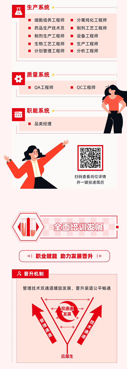 <p>生产系统</p>
<p> 细胞培养工程师  分离纯化工程师</p>
<p> 药品生产技术员制剂工艺工程师</p>
<p> 制剂生产工程师1 设备工程师</p>
<p> 生物工艺工程师 生产工程师</p>
<p>计划管理工程师  分析工程师</p>
<p> 质量系统</p>
<p>芬</p>
<p> QA工程师 QC工程师</p>
<p>职能系统</p>
<p>器</p>
<p> 品类经理</p>
<p>扫码查看岗位详情</p>
<p>并一键投递简历</p>
<p>全面培训发展</p>
<p>11职业赋能助力发展晋升1D</p>
<p>2晋升机制</p>
<p>管理技术双通道螺旋发展,晋升渠道公平畅通</p>
<p>双通道</p>
<p>发展</p>
<p>道</p>
<p>应届生</p>
