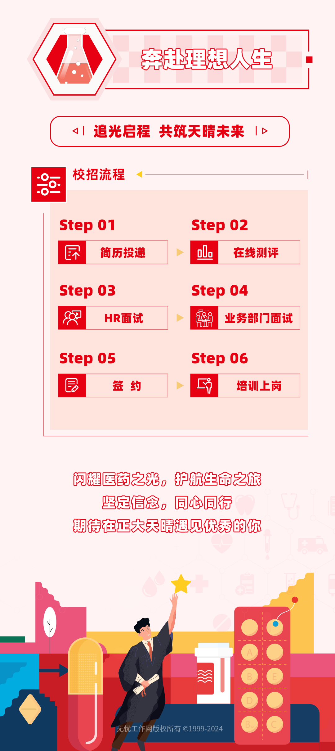 <p>奔赴理想人生</p>
<p>追光启程<br/>共筑天晴未来1</p>
<p>-0</p>
<p>.6</p>
<p>校招流程</p>
<p>StepO1<br/> </p>
<p>简历投递</p>
<p>Step02<br/>oo</p>
<p>在线测评</p>
<p>StepO3</p>
<p>HR面试</p>
<p>Step 04</p>
<p>e福<br/>业务部门面试</p>
<p>Step O5</p>
<p>签约</p>
<p>Step 06<br/>E</p>
<p>培训上岗</p>
<p>闪耀医药之光，护航生命之旅<br/>坚定信念，同心同行</p>
<p>期待在正大天晴遇见优秀的你</p>
<p>无忧工作网版权所有&copy;1999-2024</p>
