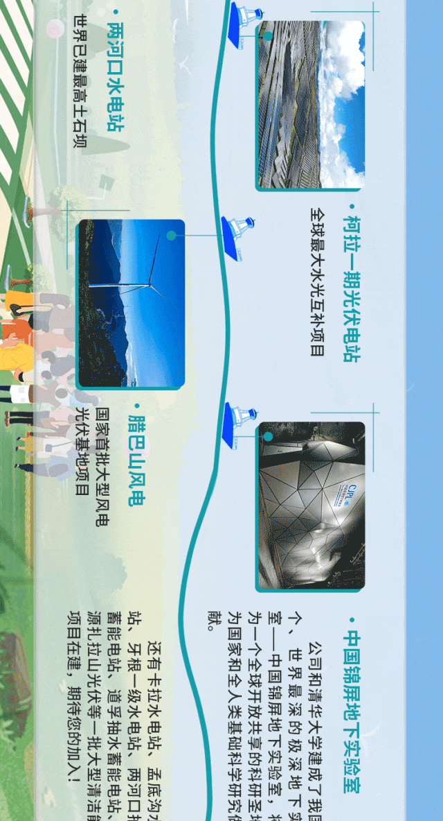 <p>世界已建最高土石坝</p>
<p>两河口水电站</p>
<p>全球最大水光互补项目</p>
<p>·柯拉一期光伏电站</p>
<p>光伏基地项目</p>
<p>国家首批大型风电</p>
<p>腊巴山风电</p>
<p>项目在建，期待您的加入！</p>
<p>源扎拉山光伏等一批大型清洁</p>
<p>蓄能电站、</p>
<p>站、牙根一级水电站、两河口</p>
<p>哥</p>
<p>为国家和全人类基础科学研究</p>
<p>为一个全球开放共享的科研圣场</p>
<p>室一一中国锦屏地下实验室，</p>
<p>·中国锦屏地下实验室</p>
<p>还有卡拉水电站、孟底沟</p>
<p>世界最深的极深地下实</p>
<p>公司和清华大学建成了我</p>
<p>道孚抽水蓄能电站、</p>
