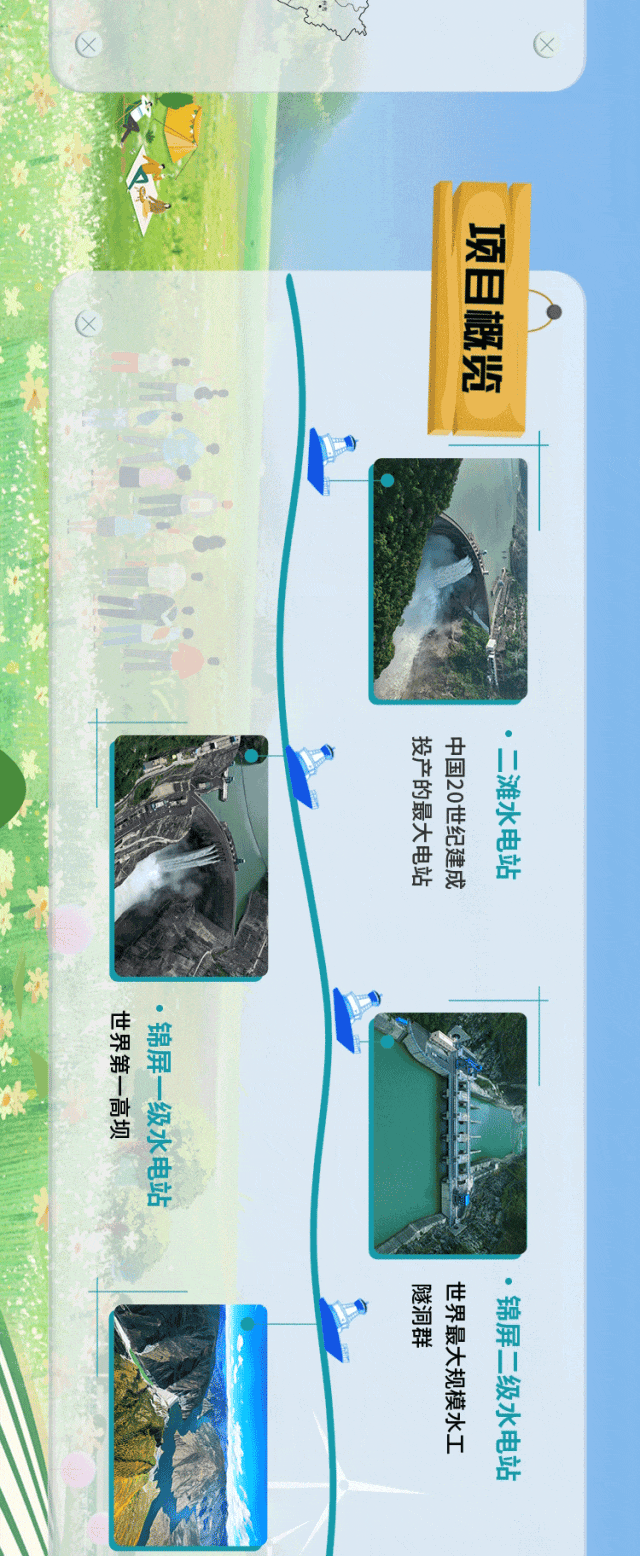 <p>项目概览</p>
<p>投产的最大电站</p>
<p>中国20世纪建成</p>
<p>·二滩水电站</p>
<p>世界第一高坝</p>
<p>锦屏一级水电站</p>
<p>隧洞群</p>
<p>世界最大规模水工</p>
<p>锦屏二级水电站</p>
