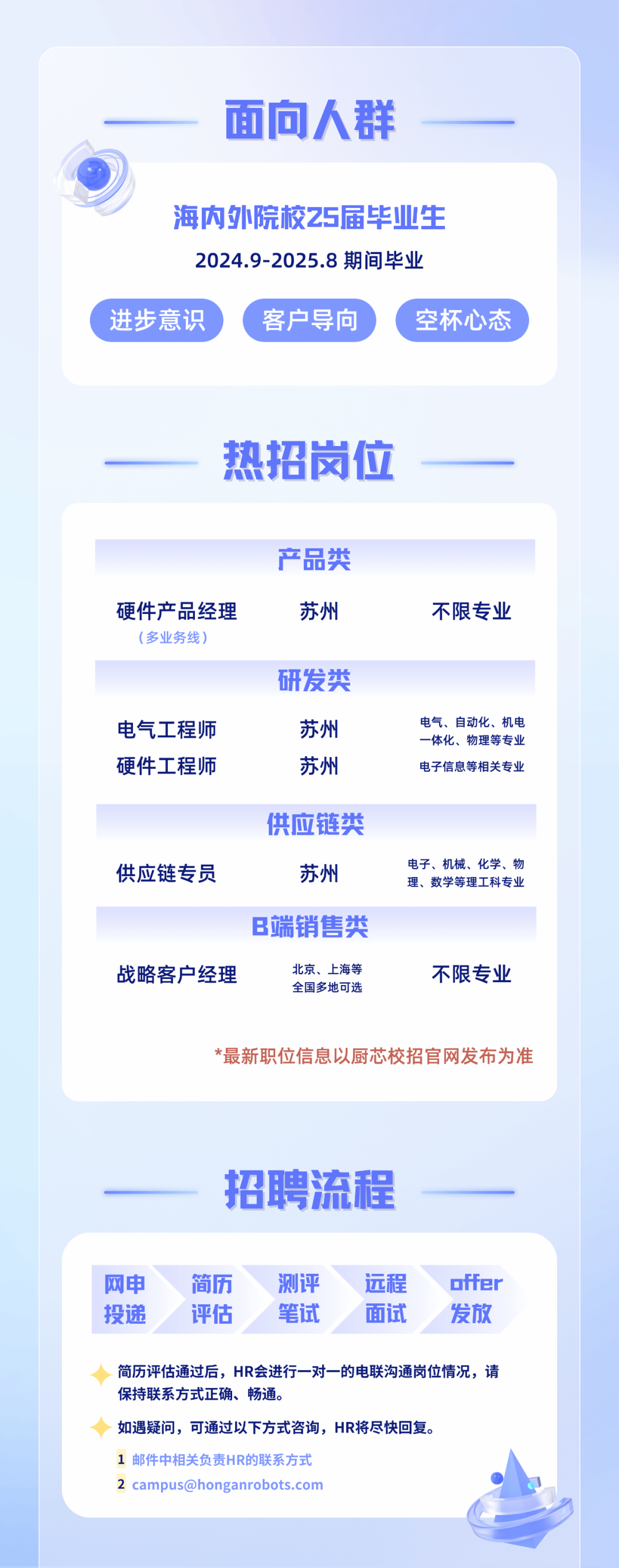 <p>面向人群</p>
<p>海内外院校25届毕业生<br/>2024.9-2025.8期间毕业</p>
<p>进步意识</p>
<p>客户导向</p>
<p>空杯心态</p>
<p>热招岗位</p>
<p>产品类</p>
<p>硬件产品经理<br/>(多业务线</p>
<p>苏州</p>
<p>不限专业</p>
<p>研发类</p>
<p>电气工程师<br/>硬件工程师</p>
<p>苏州</p>
<p>苏州</p>
<p>电气、自动化、机电<br/>一体化、物理等专业<br/>电子信息等关专业</p>
<p>供应链类</p>
<p>供应链专员</p>
<p>苏州</p>
<p>B端销售类</p>
<p>战略客户经理</p>
<p>北京、上海等<br/>全国多地可选</p>
<p>电子、机械、化学、物<br/>理、数学等理工科专业</p>
<p>不限专业</p>
<p>*最新职位信息以厨芯校招官网发布为准</p>
<p>招聘流程</p>
<p>网申</p>
<p>投递</p>
<p>简历</p>
<p>评估</p>
<p>测评</p>
<p>笔试</p>
<p>远程</p>
<p>面试</p>
<p>offer</p>
<p>发放</p>
<p>简历评估通过后，HR会进行一对一的电联沟通岗位情况，请<br/>保持联系方式正确、畅通</p>
<p>如遇疑问，可通过以下方式咨询，HR将尽快回复。</p>
<p>1邮件中相关负责HR的联系方式</p>
<p>2 ****</p>
