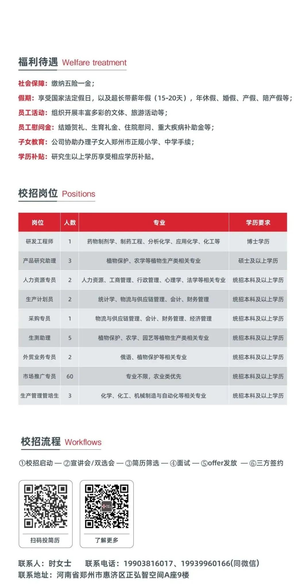 <p>福利待遇Welfare treatment</p>
<p>社会保障:缴纳五险一-金;</p>
<p>假期:享受国家法定假日,以及超长带薪年假(15-20天),年休假、婚假、产假、陪产假等;</p>
<p>员工活动:组织开展丰富多彩的文体、旅游活动等;</p>
<p>员工慰问金:结婚贺礼、生育礼金、住院慰问、重大疾病补助金等;</p>
<p>子女教育:公司协助办理子女入郑州市正规小学、中学手续</p>
<p>学历补贴:研究生以上学历享受相应学历补贴。</p>
<p>校招岗位Positions</p>
<p>联系人:时女士 联系电话: 19903816017. 19939960166(同微信)</p>
<p>联系地址:河南省郑州市惠济区正弘智空间A座9楼</p>
<table>
<tr><td colspan="3">岗位 ) 专业 学历要求研发工程师 1 药物制剂学、制药工程、分析化学、应用化学、化工等 博士学历</td>
</tr>
<tr><td colspan="3">产品研究助理 3 植物保护、农学等植物生产类相关专业 硕士及以上学历</td>
</tr>
<tr><td colspan="3">人力资源专员 2人力资源、 工商管理、行政管理、心理学、法学等相关专业 统招本科及以 上学历</td>
</tr>
<tr><td colspan="3">生产计划员 2 统计学、物流与供应链管理、会计、财务管理 统招本科及以上学历</td>
</tr>
<tr><td colspan="3">采购专员 1 物流与供应链管理、会计、财务管理、经济管理 统招本科及以上学历</td>
</tr>
<tr><td colspan="3">生测助理 5 植物保护、农学、园艺等植物生产类相关专业 统招本科及以上学历</td>
</tr>
<tr><td colspan="3">外贸业务专员 2 俄语、植物保护等相关专业 统招本科及以上学历</td>
</tr>
<tr><td colspan="3">市场推广专员 60 专业不限,农业类优先 统招本科及以上学历</td>
</tr>
<tr><td colspan="3">生产管理管培生 3 化学、化工、机械制造与自动化等相关专业 统招本科及以上学历</td>
</tr>
<tr><td colspan="3">校招流程Workflows①校招启动一②宣讲会/双选会一③简历筛选一④面试一⑤offer发放一⑥三方签约</td>
</tr>
<tr><td>i心 7工Lr</td>
<td>T:h。心</td>
<td></td>
</tr>
<tr><td>扫码投简历</td>
<td>了解更多</td>
<td></td>
</tr>
</table>