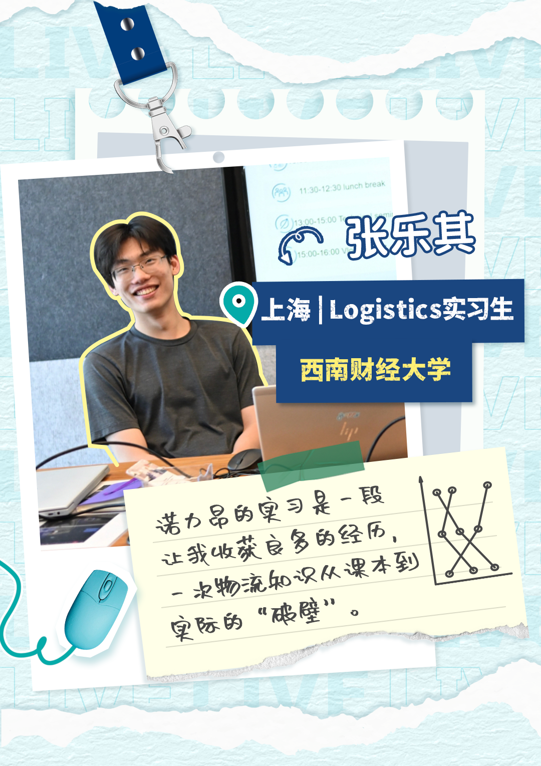 <p>11:30-12:30 lunch break</p>
<p>)13:00-15:00</p>
<p>张乐其</p>
<p>/</p>
<p>5</p>
<p>15:00-16:00</p>
<p>上海Logistics实习生</p>
<p>西南财经大学</p>
<p>诺力品的实习是一段</p>
<p>让我收获良多的经压</p>
<p>一火物流知识从课本到</p>
<p>际的&ldquo;冰壁&rdquo;</p>
