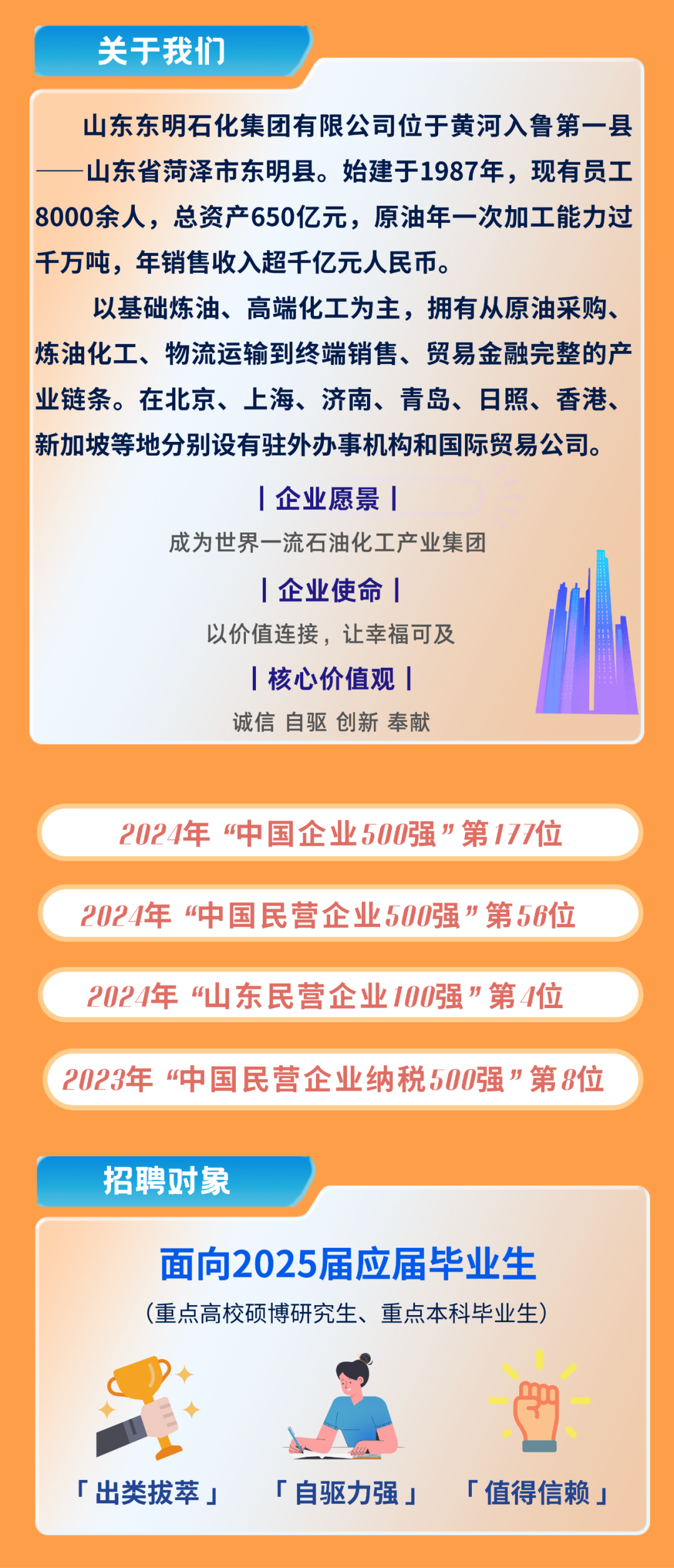 <p>关于我们</p>
<p>山东东明石化集团有限公司位于黄河入鲁第一县<br/>山东省菏泽市东明县。始建于1987年，现有员工<br/>8000余人，总资产650亿元，原油年一次加工能力过<br/>千万吨，年销售收入超千亿元人民币。</p>
<p>以基础炼油、高端化工为主，拥有从原油采购、<br/>炼油化工、物流运输到终端销售、贸易金融完整的产<br/>业链条。在北京、上海、济南、青岛、日照、香港、<br/>新加坡等地分别设有驻外办事机构和国际贸易公司。</p>
<p>|企业愿景|</p>
<p>成为世界一流石油化工产业集团</p>
<p>|企业使命|</p>
<p>以价值连接，让幸福可及</p>
<p>核心价值观|</p>
<p>诚信自驱创新奉献</p>
<p>2024年“中国企业500强”第177位<br/>2024年“中国民营企业500强”第56位<br/>2024年“山东民营企业100强”第4位<br/>2023年“中国民营企业纳税500强”第8位</p>
<p>招聘对象</p>
<p>面向2025届应届毕业生<br/>(重点高校硕博研究生、重点本科毕业生)</p>
<p>「出类拔萃」</p>
<p>「自驱力强」</p>
<p>「值得信赖」</p>
