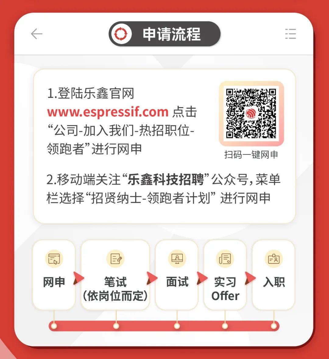 <p>申请流程</p>
<p>1.登陆乐鑫官网</p>
<p>www.espressif.com点击<br/>“公司-加入我们-热招职位<br/>领跑者”进行网申</p>
<p>扫码一键网申</p>
<p>2.移动端关注“乐鑫科技招聘”公众号,菜单<br/>栏选择“招贤纳士-领跑者计划”进行网申</p>
<p> </p>
<p>网申</p>
<p>笔试<br/>(依岗位而定)</p>
<p>8</p>
<p>面试</p>
<p> </p>
<p>实习</p>
<p>Offer</p>
<p>8</p>
<p>入职</p>
