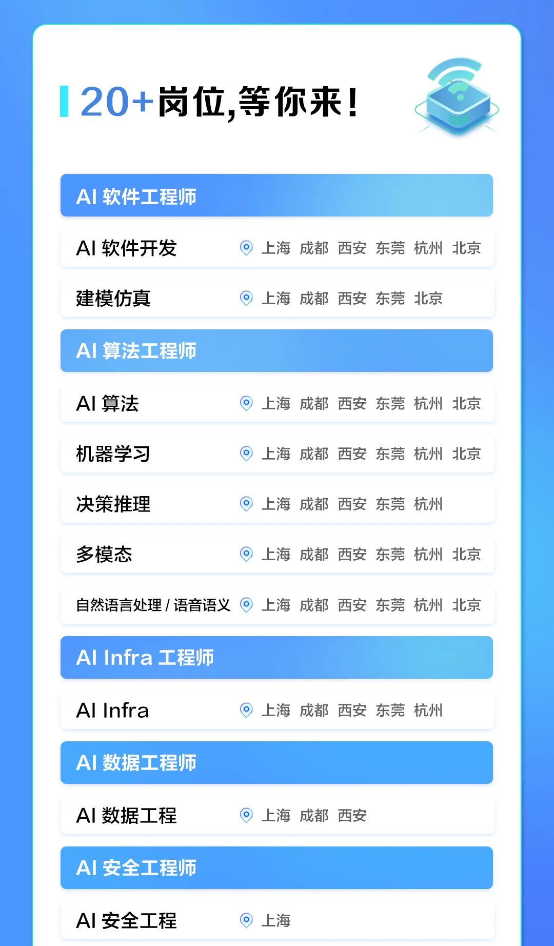 <p>20+岗位,等你来!</p>
<p>A丨软件工程师</p>
<p>A丨软件开发</p>
<p>上海成都西安 东莞 杭州 北京</p>
<p>建模仿真</p>
<p>上海成都西安 东莞北京</p>
<p>A丨算法工程师</p>
<p>Al算法</p>
<p>上海成都 西安 东莞 杭州北京</p>
<p>机器学习</p>
<p>上海成都西安 东莞 杭州北京</p>
<p>决策推理</p>
<p>上海成都西安 东莞 杭州</p>
<p>多模态</p>
<p>上海成都西安 东莞 杭州 北京</p>
<p>自然语言处理/语音语义</p>
<p>上海成都西安 东莞 杭州 北京</p>
<p>AlInfra 工程师</p>
<p>Al Infra</p>
<p>上海成都 西安 东莞 杭州</p>
<p>AI数据工程师</p>
<p>Al数据工程</p>
<p>上海成都西安</p>
<p>AI安全工程师</p>
<p>A丨安全工程</p>
<p>上海</p>
