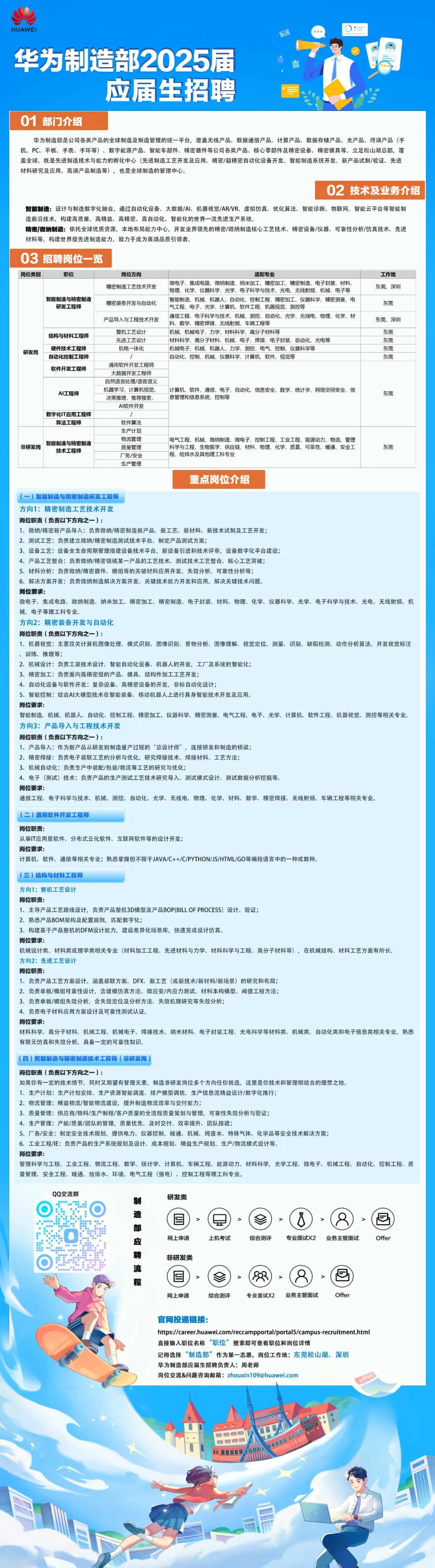 <p>HUAWEI</p>
<p>华为制造部2025届</p>
<p>应届生招聘</p>
<p>01部门介绍</p>
<p>华为制造部是公司各类产品的全球制造及制造管理的统一平台，覆盖无线产品、数据通信产品、计算产品、数据存储产品、光产品、终端产品(手<br/>机、PC、平板、手表、手环等)、数字能源产品、智能车部件、精密器件等公司各类产品、核心零部件及精密设备、精密模具等。立足松山湖总部，覆<br/>盖全球。既是先进制造技术与能力的孵化中心(先进制造工艺开发及应用、精密/超精密自动化设备开发、智能制造系统开发、新产品试制/验证、先进<br/>材料研究及应用、高端产品制造等)，也是全球制造的管理中心。</p>
<p>02技术及业务介绍</p>
<p>智能制造:设计与制造数字化融合，通过自动化设备、大数据/AI、机器视觉/ARVR、虚拟仿真、优化算法、智能诊断、物联网、智能云平台等智能制<br/>造前沿技术，构建高质量、高精益、高精密、高自动化、智能化的世界一流先进生产系统</p>
<p>精密/微纳制造:依托全球优质资源，本地布局能力中心，开发业界领先的精密/微纳制造核心工艺技术、精密设备/仪器、可靠性分析/仿真技术、先进<br/>材料等，构建世界级先进制造能力，致力于成为高端品质引领者。</p>
<p>03招聘岗位一览</p>
<p>岗位类别</p>
<p>职位</p>
<p>岗位方向</p>
<p>适配专业</p>
<p>精密制造工艺技术开发</p>
<p>微电子、集成电路、微纳制造、纳米加工、精密加工、精密制造、电子封装、材料、<br/>物理、化学、仪器科学、光学、电子科学与技术、光电、无线射频、机械、电子等<br/>智能制造、机械、机器人、自动化、控制工程、精密加工、仪器科学、精密测量、电</p>
<p>智能制造与精密制造</p>
<p>精密装备开发与自动化</p>
<p>气工程、电子、光学、计算机、软件工程、机器视觉、测控等</p>
<p>研发工程师</p>
<p>产品导入与工程技术开发</p>
<p>通信工程、电子科学与技术、机械、测控、自动化、光学、无线电、物理、化学、材<br/>料、数学、精密焊接、无线射频、车辆工程等</p>
<p>结构与材料工程师</p>
<p>整机工艺设计</p>
<p>机械、机械电子、力学、材料科学、高分子材料等</p>
<p>先进工艺设计</p>
<p>材料科学、高分子材料、机械、电子、焊接、电子封装、自动化、光电等</p>
<p>研发岗</p>
<p>硬件技术工程师</p>
<p>机电一体化</p>
<p>机械电子、机械、机器人、力学、测控、电气、控制、仪器科学等</p>
<p>自动化控制工程师</p>
<p>自动化、控制、机械、仪器科学、计算机、软件、视觉等</p>
<p>软件开发工程师</p>
<p>通用软件开发工程师</p>
<p>大数据开发工程师</p>
<p>自然语言处理/语音语义</p>
<p>AI工程师</p>
<p>机器学习，计算机视觉，计算机、软件、通信、电子、自动化、信息安全、数学、统计学、网络空间安全、信<br/>决策推理，推荐搜索</p>
<p>息管理和信息系统、控制等</p>
<p>Al软件开发</p>
<p>数字化IT应用工程师</p>
<p>算法工程师</p>
<p>软件算法</p>
<p>生产计划</p>
<p>物流管理</p>
<p>电气工程、机械、微纳制造、微电子、控制工程、工业工程、能源动力、物流、管理</p>
<p>非研发岗</p>
<p>智能制造与精密制造</p>
<p>质量管理</p>
<p>科学与工程、生物医学、供应链、材料、物理、化学、质量、可靠性、暖通、安全工</p>
<p>技术工程师</p>
<p>厂务/安全</p>
<p>程、给排水及其他理工科专业</p>
<p>生产管理</p>
<p>工作地<br/>东莞、深圳</p>
<p>东莞</p>
<p>东莞、深圳</p>
<p>东莞</p>
<p>东莞</p>
<p>东莞</p>
<p>东莞</p>
<p>东莞</p>
<p>东莞</p>
<p>重点岗位介绍</p>
<p>(一)智能制造与精密制造研发工程师</p>
<p>方向1:精密制造工艺技术开发</p>
<p>岗位职责(负责以下方向之一):</p>
<p>1、微纳/精密新产品导入:负责微纳/精密制造新产品、新工艺、新材料、新技术试制及工艺开发;</p>
<p>2、测试工艺:负责建立微纳/精密制造测试技术平台、制定产品测试方案;</p>
<p>3、设备工艺:设备全生命周期管理搭建设备技术平台,新设备引进和技术评审,设备数字化平台建设;</p>
<p>4、产品工艺整合:负责微纳/精密领域某一产品的工艺技术、测试技术工艺整合、核心工艺突破;</p>
<p>5、材料分析:负责微纳/精密器件、模组等的关键材料应用开发、失效分析、可靠性分析等;</p>
<p>6、解决方案开发:负责微纳制造解决方案开发、关键技术能力开发和应用,解决关键技术问题。</p>
<p>岗位要求:</p>
<p>微电子、集成电路、微纳制造、纳米加工、精密加工、精密制造、电子封装、材料、物理、化学、仪器科学、光学、电子科学与技术、光电、无线射频、机<br/>械、电子等理工科专业。</p>
<p>方向2:精密装备开发与自动化</p>
<p>岗位职责(负责以下方向之一):</p>
<p>1、机器视觉:主要攻关计算机图像处理、模式识别、图像识别、景物分析、图像理解、视觉定位、测量、识别、缺陷检测、动作分析算法、开发视觉标注<br/>、训练、推理等;</p>
<p>2、机械设计:负责工装技术设计、智能自动化设备、机器人的开发,工厂及系统的智能化;</p>
<p>3、精密加工:负责面向高精密级的产品、模具、结构件加工工艺开发;</p>
<p>4、自动化设备与软件开发:复杂设备、高精密设备的开发,非标自动化设计;</p>
<p>5、智能控制:结合AI大模型技术在智能装备、移动机器人上进行具身智能技术开发及应用。</p>
<p>岗位要求</p>
<p>智能制造、机械、机器人、自动化、控制工程、精密加工、仪器科学、精密测量、电气工程、电子、光学、计算机、软件工程、机器视觉、测控等相关专业。<br/>方向3:产品导入与工程技术开发</p>
<p>岗位职责(负责以下方向之一):</p>
<p>1、产品导入:作为新产品从研发到制造量产过程的&ldquo;总设计师&rdquo;，连接研发和制造的桥梁;</p>
<p>2、精密焊接:负责电子装联工艺的分析与优化,研究焊接技术、焊接材料、工艺方法;</p>
<p>3、机械自动化:负责生产中装配/包装/物流等工艺的研究与优化;</p>
<p>4、电子(测试)技术:负责产品的生产测试工艺技术研究导入、测试模式设计、测试数据分析挖掘等。</p>
<p>岗位要求:</p>
<p>通信工程、电子科学与技术、机械、测控、自动化、光学、无线电、物理、化学、材料、数学、精密焊接、无线射频、车辆工程等相关专业。</p>
<p>(二)通用软件开发工程师</p>
<p>岗位职责</p>
<p>从事IT应用层软件、分布式云化软件、互联网软件等的设计开发;</p>
<p>岗位要求</p>
<p>计算机、软件、通信等相关专业;熟悉掌握但不限于JAVA/C++/C/PYTHON/JS/HTML/GO等编程语言中的一种或数种。</p>
<p>(三)结构与材料工程师</p>
<p>方向1:整机工艺设计</p>
<p>岗位职责</p>
<p>1、主导产品工艺路线设计,负责产品整机3D模型及产品BOP(BILLOF PROCESS)设计、验证;</p>
<p>2、熟悉产品BOM架构及配置规则，匹配数字化;</p>
<p>3、构建基于产品整机的DFM设计能力,建设差异化场景库,快速完成设计仿真。</p>
<p>岗位要求</p>
<p>机械设计类、材料类或理学类相关专业(材料加工工程、先进材料与力学、材料科学与工程、高分子材料等)，在机械结构、材料工艺方面有所长。<br/>方向2:先进工艺设计</p>
<p>岗位职责</p>
<p>1、负责产品工艺方案设计、涵盖装联方案、DFX、新工艺(或新技术/新材料/新场景)的研究和布局;</p>
<p>2、负责单板/模组可靠性设计,含建模仿真方法、微应变/内应力测试、材料本构模型、阈值工程方法;</p>
<p>3、负责单板/模组失效分析,含失效定位及分析方法、失效机理研究等失效分析;</p>
<p>4、负责电子材料应用方案设计及可靠性测试认证</p>
<p>岗位要求</p>
<p>材料科学、高分子材料、机械工程、机械电子、焊接技术、纳米材料、电子封装工程、光电科学等材料类、机械类、自动化类和电子信息类相关专业,熟悉<br/>有限元仿真和失效分析,具备一定的可靠性知识。</p>
<p>(四)智能制造与精密制造技术工程师(非研发岗</p>
<p>岗位职责(负责以下方向之一):</p>
<p>如果你有一定的技术情节,同时又期望有管理元素,制造非研发岗位多个方向任你挑选，这里是你技术和管理相结合的理想之地。</p>
<p>1、生产计划:生产计划安排、生产资源智能调度、排产模型调优、生产信息流精益设计/数字化推行;</p>
<p>2、物流管理:精益物流/智能物流建设,提升制造物流效率与交付能力;</p>
<p>3、质量管理:供应商/物料/生产制程/客户质量的全流程质量策划与管理,可靠性失效分析与验证;</p>
<p>4、生产管理:产能/质量/团队的管理,质量优先、及时交付、效率提升、团队搭建;</p>
<p>5、厂务/安全:制定安全技术规划,提供电力、仪器控制、暖通、机械、纯废水、特殊气体、化学品等安全技术解决方案;</p>
<p>6、工业工程/IE:负责产品的生产系统规划及设计、成本规划、精益生产规划、生产/物流模式设计等。</p>
<p>岗位要求</p>
<p>管理科学与工程、工业工程、物流工程、数学、统计学、计算机、车辆工程、能源动力、材料科学,光学工程、微电子、机械工程、自动化、控制工程、质<br/>量管理、安全工程、暖通、给排水、环境、电气工程(强电)、控制工程等理工科专业。</p>
<p>QQ交流群</p>
<p>制</p>
<p>造</p>
<p>部</p>
<p>应</p>
<p>聘</p>
<p>流</p>
<p>程</p>
<p>研发类</p>
<p>图</p>
<p>网上申请</p>
<p>></p>
<p>号</p>
<p>上机考试</p>
<p>></p>
<p>综合测评</p>
<p>p(</p>
<p>专业面试X2</p>
<p>业务主管面试</p>
<p>Offer</p>
<p>非研发类</p>
<p>E</p>
<p>日</p>
<p>网上申请</p>
<p>综合测评</p>
<p>专业面试X2</p>
<p>业务主管面试</p>
<p>Offer</p>
<p>官网投递链接:</p>
<p>https://career.huawei.com/reccampportal/portal5/campus-recruitment.html<br/>直接输入职位名称&ldquo;职位&rdquo;搜索即可查看职位和岗位详情</p>
<p>记得选择&ldquo;制造部&rdquo;作为第一志愿。岗位工作地:东莞松山湖、深圳<br/>华为制造部应届生招聘负责人:周老师</p>
<p>岗位交流&问题咨询邮箱:****</p>
<p>ofer</p>
