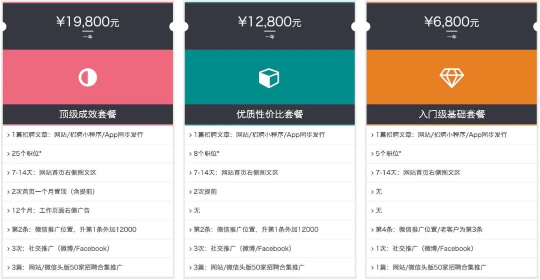 <p>¥19,800元</p>
<p>年</p>
<p>¥12,800元</p>
<p>¥6,800元</p>
<p>顶级成效套餐</p>
<p>>1篇招聘文章:网站/招聘小程序/App同步发行<br/>>25个职位*</p>
<p>优质性价比套餐</p>
<p>>1篇招聘文章:网站/招聘小程序/App同步发行<br/>>8个职位*</p>
<p>入门级基础套餐</p>
<p>>1篇招聘文章:网站/招聘小程序/App同步发行<br/>>5个职位</p>
<p>>7-14天:网站首页右侧图文区</p>
<p>>2次首页一个月置顶(含提前)</p>
<p>>12个月:工作页面右侧广告</p>
<p>>第2条:微信推广位置,升第1条外加12000<br/>>3次:社交推广(微博/Facebook)</p>
<p>>3篇:网站/微信头版50家招聘合集推广</p>
<p>>7-14天:网站首页右侧图文区</p>
<p>>2次提前</p>
<p>>无</p>
<p>>第2条:微信推广位置,升第1条外加12000<br/>>3次:社交推广(微博/Facebook</p>
<p>>3篇:网站/微信头版50家招聘合集推广</p>
<p>>7-14天:网站首页右侧图文区<br/>>无</p>
<p>>无</p>
<p>>第4条:微信推广位置/老客户为第3条<br/>>1次:社交推广(微博/Facebook)</p>
<p>>1篇:网站/微信头版50家招聘合集推广</p>