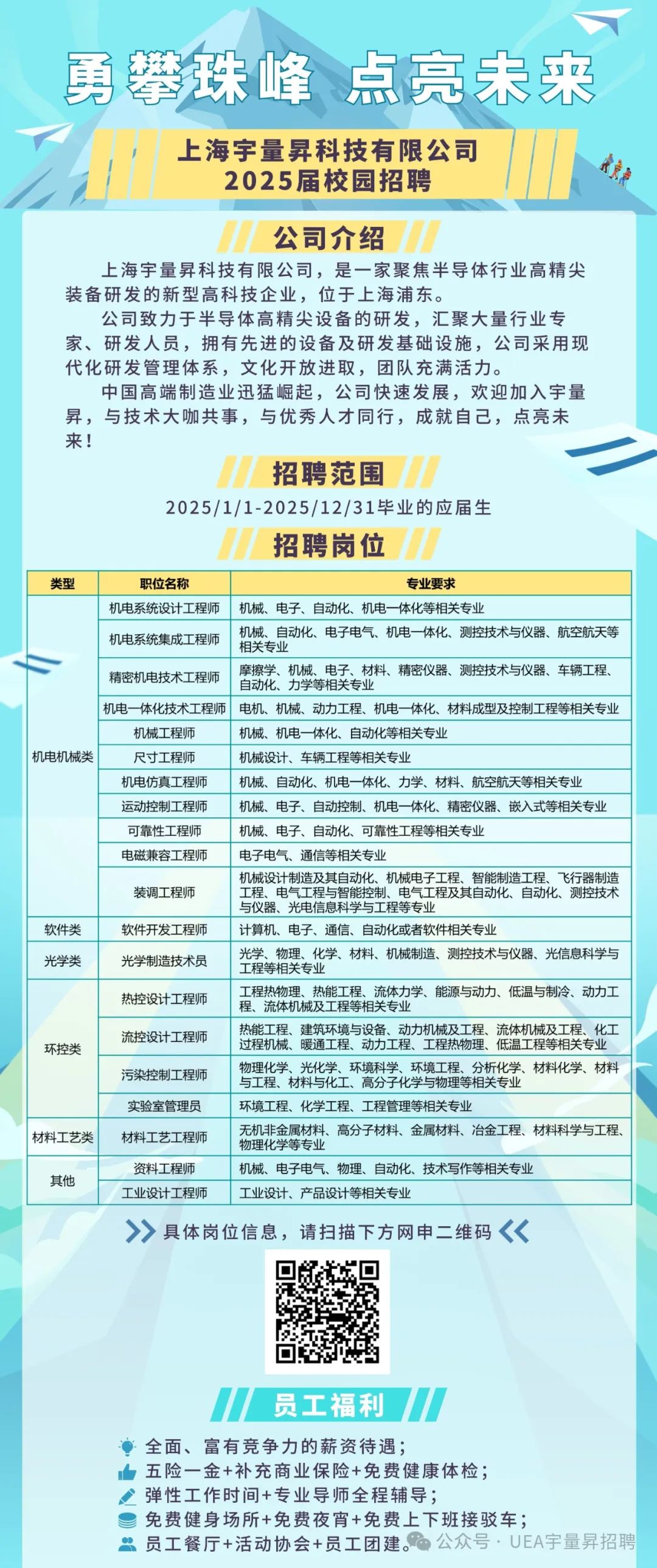 <p>勇攀珠峰 点亮未来</p>
<p>上海宇量昇科技有限公司<br/>2025届校园招聘</p>
<p>公司介绍</p>
<p>上海宇量昇科技有限公司，是一家聚焦半导体行业高精尖<br/>装备研发的新型高科技企业，位于上海浦东。</p>
<p>公司致力于半导体高精尖设备的研发，汇聚大量行业专<br/>家、研发人员，拥有先进的设备及研发基础设施，公司采用现<br/>代化研发管理体系，文化开放进取，团队充满活力。</p>
<p>中国高端制造业迅猛崛起，公司快速发展，欢迎加入宇量<br/>昇，与技术大咖共事，与优秀人才同行，成就自己，点亮未<br/>来!</p>
<p>招聘范围</p>
<p>2025/1/1-2025/12/31毕业的应届生</p>
<p>招聘岗位</p>
<p>类型</p>
<p>职位名称</p>
<p>专业要求</p>
<p>机电系统设计工程师机械、电子、自动化、机电一体化等相关专业</p>
<p>机电系统集成工程师</p>
<p>机械、自动化、电子电气、机电一体化、测控技术与仪器、航空航天等<br/>相关专业</p>
<p>精密机电技术工程师</p>
<p>摩擦学、机械、电子、材料、精密仪器、测控技术与仪器、车辆工程、<br/>自动化、力学等相关专业</p>
<p>机电一体化技术工程师电机、机械、动力工程、机电一体化、材料成型及控制工程等相关专业<br/>机械工程师</p>
<p>机械、机电一体化、自动化等相关专业</p>
<p>机电机械类</p>
<p>尺寸工程师</p>
<p>机械设计、车辆工程等相关专业</p>
<p>机电仿真工程师</p>
<p>机械、自动化、机电一体化、力学、材料、航空航天等相关专业</p>
<p>运动控制工程师</p>
<p>机械、电子、自动控制、机电一体化、精密仪器、嵌入式等相关专业</p>
<p>可靠性工程师</p>
<p>机械、电子、自动化、可靠性工程等相关专业</p>
<p>电磁兼容工程师</p>
<p>电子电气、通信等相关专业</p>
<p>机械设计制造及其自动化、机械电子工程、智能制造工程、飞行器制造</p>
<p>装调工程师</p>
<p>工程、电气工程与智能控制、电气工程及其自动化、自动化、测控技术<br/>与仪器、光电信息科学与工程等专业</p>
<p>软件类</p>
<p>软件开发工程师</p>
<p>计算机、电子、通信、自动化或者软件相关专业</p>
<p>光学类</p>
<p>光学制造技术员</p>
<p>光学、物理、化学、材料、机械制造、测控技术与仪器、光信息科学与<br/>工程等相关专业</p>
<p>热控设计工程师</p>
<p>工程热物理、热能工程、流体力学、能源与动力、低温与制冷、动力工<br/>程、流体机械及工程等相关专业</p>
<p>环控类</p>
<p>流控设计工程师</p>
<p>热能工程、建筑环境与设备、动力机械及工程、流体机械及工程、化工<br/>过程机械、暖通工程、动力工程、工程热物理、低温工程等相关专业<br/>物理化学、光化学、环境科学、环境工程、分析化学、材料化学、材料</p>
<p>污染控制工程师</p>
<p>与工程、材料与化工、高分子化学与物理等相关专业</p>
<p>实验室管理员</p>
<p>环境工程、化学工程、工程管理等相关专业</p>
<p>材料工艺类</p>
<p>材料工艺工程师</p>
<p>无机非金属材料、高分子材料、金属材料、冶金工程、材料科学与工程<br/>物理化学等专业</p>
<p>资料工程师</p>
<p>机械、电子电气、物理、自动化、技术写作等相关专业</p>
<p>其他</p>
<p>工业设计工程师</p>
<p>工业设计、产品设计等相关专业</p>
<p>具体岗位信息，请扫描下方网申二维码<《</p>
<p>员工福利</p>
<p>全面、富有竞争力的薪资待遇;</p>
<p>五险一金+补充商业保险+免费健康体检;</p>
<p>弹性工作时间+专业导师全程辅导;</p>
<p>免费健身场所+免费夜宵+免费上下班接驳车;</p>
<p>员工餐厅+活动协会+员工团建。公众号.UEA宇量招聘</p>
