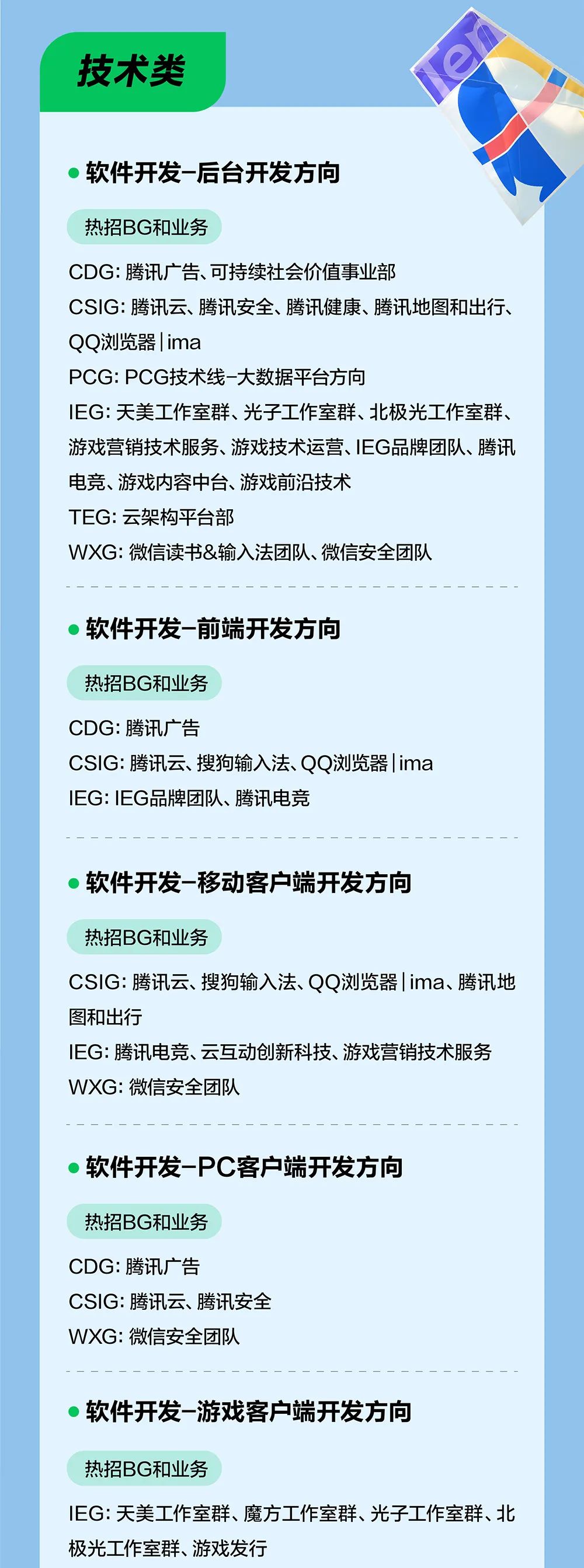 <p>技术类</p>
<p>软件开发-后台开发方向</p>
<p>热招BG和业务</p>
<p>CDG:腾讯广告、可持续社会价值事业部</p>
<p>CSIG:腾讯云、腾讯安全、腾讯健康、腾讯地图和出行、<br/>QQ浏览器|ima</p>
<p>PCG:PCG技术线-大数据平台方向</p>
<p>IEG:天美工作室群、光子工作室群、北极光工作室群、<br/>游戏营销技术服务、游戏技术运营、EG品牌团队、腾讯<br/>电竞、游戏内容中台、游戏前沿技术</p>
<p>TEG:云架构平台部</p>
<p>WXG:微信读书&输入法团队、微信安全团队</p>
<p>软件开发-前端开发方向</p>
<p>热招BG和业务</p>
<p>CDG:腾讯广告</p>
<p>CSIG:腾讯云、搜狗输入法、QQ浏览器|ima<br/>IEG:IEG品牌团队、腾讯电竞</p>
<p>软件开发-移动客户端开发方向</p>
<p>热招BG和业务</p>
<p>CSIG:腾讯云、搜狗输入法、QQ浏览器|ima、腾讯地<br/>图和出行</p>
<p>IEG:腾讯电竞、云互动创新科技、游戏营销技术服务<br/>WXG:微信安全团队</p>
<p>软件开发-PC客户端开发方向</p>
<p>热招BG和业务</p>
<p>CDG:腾讯广告</p>
<p>CSIG:腾讯云、腾讯安全<br/>WXG:微信安全团队</p>
<p>软件开发-游戏客户端开发方向</p>
<p>热招BG和业务</p>
<p>IEG:天美工作室群、魔方工作室群、光子工作室群、北<br/>极光工作室群、游戏发行</p>
