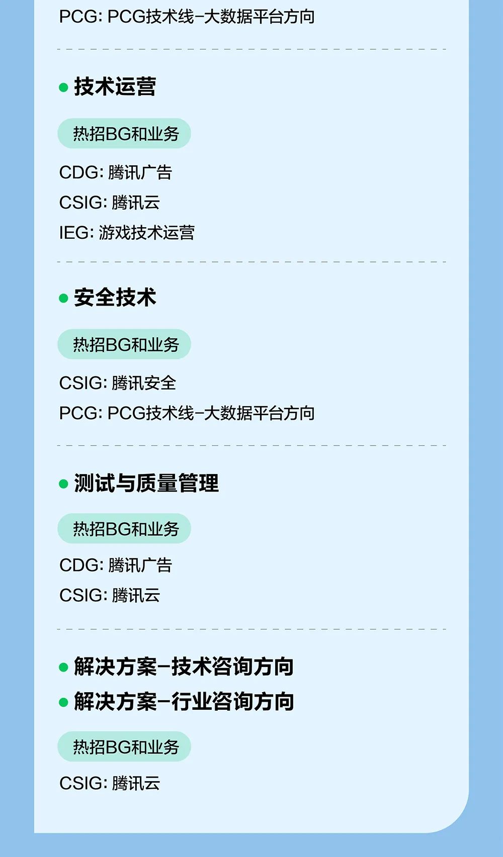<p>PCG:PCG技术线-大数据平台方向</p>
<p>技术运营</p>
<p>热招BG和业务</p>
<p>CDG:腾讯广告<br/>CSIG:腾讯云</p>
<p>IEG:游戏技术运营</p>
<p>安全技术</p>
<p>热招BG和业务</p>
<p>CSIG:腾讯安全</p>
<p>PCG:PCG技术线-大数据平台方向</p>
<p>测试与质量管理</p>
<p>热招BG和业务<br/>CDG:腾讯广告<br/>CSIG:腾讯云</p>
<p>解决方案-技术咨询方向<br/>解决方案-行业咨询方向</p>
<p>热招BG和业务<br/>CSIG:腾讯云</p>
