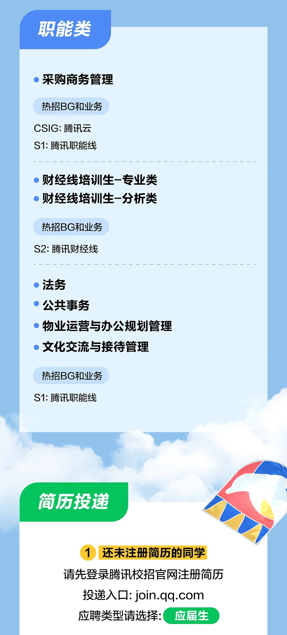 <p>职能类</p>
<p>采购商务管理</p>
<p>热招BG和业务</p>
<p>CSIG:腾讯云<br/>S1:腾讯职能线</p>
<p>财经线培训生-专业类<br/>财经线培训生-分析类</p>
<p>热招BG和业务<br/>S2:腾讯财经线</p>
<p>法务</p>
<p>公共事务</p>
<p>物业运营与办公规划管理<br/>文化交流与接待管理</p>
<p>热招BG和业务<br/>S1:腾讯职能线</p>
<p>简历投递</p>
<p>1<br/>还未注册简历的同学<br/>请先登录腾讯校招官网注册简历</p>
<p>投递入口:join.qq.com<br/>应聘类型请选择:应届生</p>
