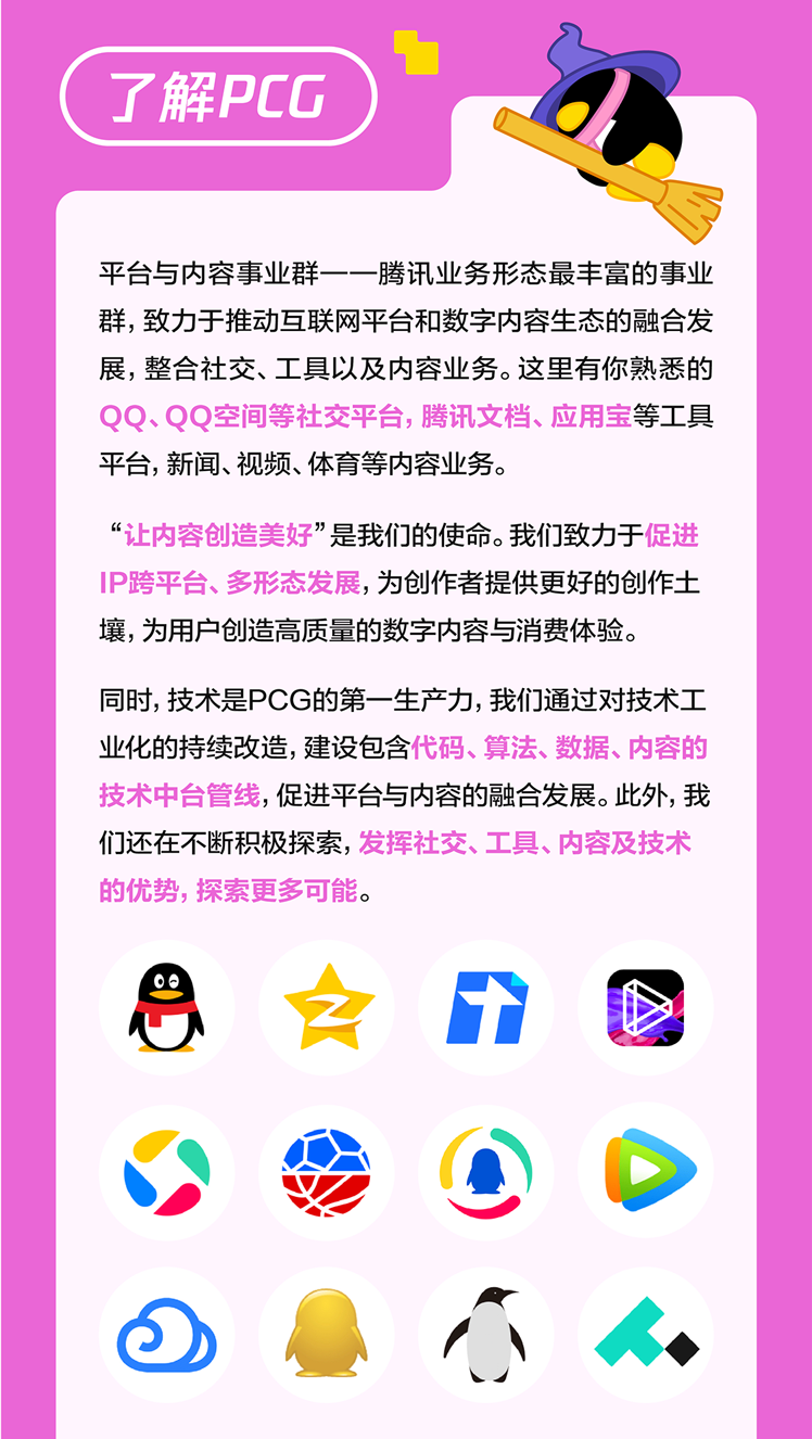 <p>了解PCG</p>
<p>平台与内容事业群一一腾讯业务形态最丰富的事业<br/>群，致力于推动互联网平台和数字内容生态的融合发<br/>展，整合社交、工具以及内容业务。这里有你熟悉的<br/>QQ、QQ空间等社交平台，腾讯文档、应用宝等工具<br/>平台，新闻、视频、体育等内容业务。</p>
<p>&ldquo;让内容创造美好&rdquo;是我们的使命。我们致力于促进<br/>IP跨平台、多形态发展,为创作者提供更好的创作土<br/>壤，为用户创造高质量的数字内容与消费体验。</p>
<p>同时，技术是PCG的第一生产力，我们通过对技术工<br/>业化的持续改造,建设包含代码、算法、数据、内容的<br/>技术中台管线,促进平台与内容的融合发展。此外，我<br/>们还在不断积极探索,发挥社交、工具、内容及技术<br/>的优势,探索更多可能。</p>
