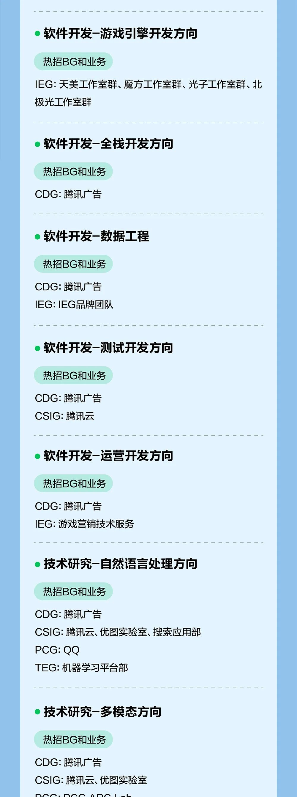 <p>软件开发-游戏引擎开发方向</p>
<p>热招BG和业务</p>
<p>IEG:天美工作室群、魔方工作室群、光子工作室群、北<br/>极光工作室群</p>
<p>软件开发-全栈开发方向</p>
<p>热招BG和业务<br/>CDG:腾讯广告</p>
<p>软件开发-数据工程</p>
<p>热招BG和业务</p>
<p>CDG:腾讯广告<br/>IEG:IEG品牌团队</p>
<p>软件开发-测试开发方向</p>
<p>热招BG和业务</p>
<p>CDG:腾讯广告<br/>CSIG:腾讯云</p>
<p>软件开发-运营开发方向</p>
<p>热招BG和业务</p>
<p>CDG:腾讯广告</p>
<p>IEG:游戏营销技术服务</p>
<p>技术研究-自然语言处理方向</p>
<p>热招BG和业务</p>
<p>CDG:腾讯广告</p>
<p>CSIG:腾讯云、优图实验室、搜索应用部<br/>PCG:QQ</p>
<p>TEG:机器学习平台部</p>
<p>技术研究-多模态方向</p>
<p>热招BG和业务</p>
<p>CDG:腾讯广告</p>
<p>CSIG:腾讯云、优图实验室<br/> <br/>LL</p>
