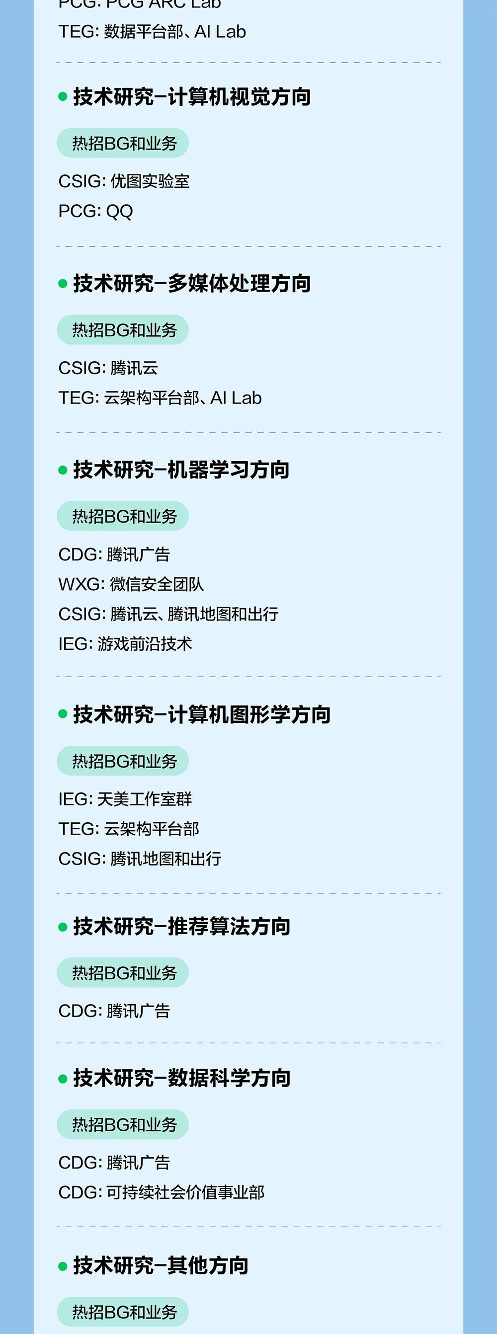 <p>v5:5H a0</p>
<p>TEG:数据平台部、AILab</p>
<p>技术研究-计算机视觉方向</p>
<p>热招BG和业务</p>
<p>CSIG:优图实验室<br/>PCG:QQ</p>
<p>技术研究-多媒体处理方向</p>
<p>热招BG和业务</p>
<p>CSIG:腾讯云</p>
<p>TEG:云架构平台部、AI Lab</p>
<p>技术研究-机器学习方向</p>
<p>热招BG和业务</p>
<p>CDG:腾讯广告</p>
<p>WXG:微信安全团队</p>
<p>CSIG:腾讯云、腾讯地图和出行<br/>IEG:游戏前沿技术</p>
<p>技术研究-计算机图形学方向</p>
<p>热招BG和业务</p>
<p>IEG:天美工作室群<br/>TEG:云架构平台部<br/>CSIG:腾讯地图和出行</p>
<p>技术研究-推荐算法方向</p>
<p>热招BG和业务<br/>CDG:腾讯广告</p>
<p>技术研究-数据科学方向</p>
<p>热招BG和业务</p>
<p>CDG:腾讯广告</p>
<p>CDG:可持续社会价值事业部</p>
<p>技术研究-其他方向<br/>热招BG和业务</p>
