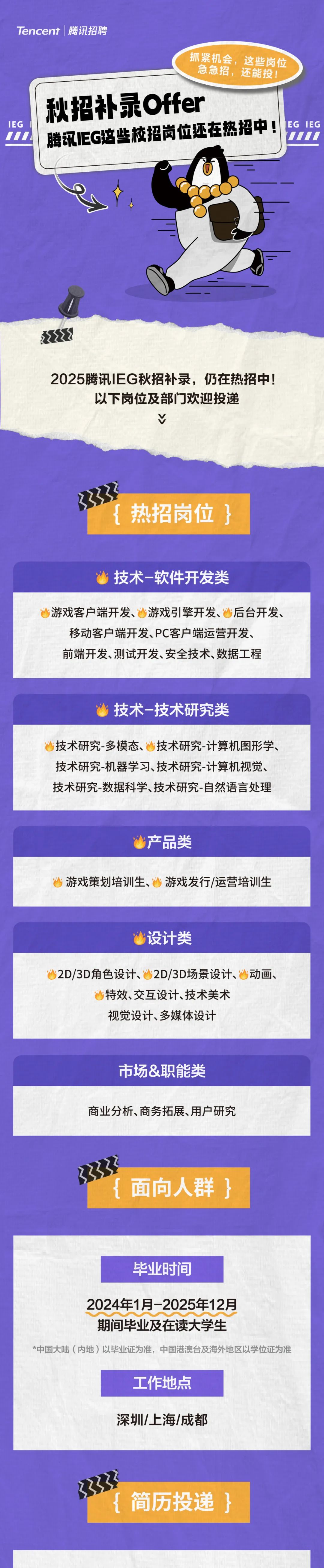 <p>Tencent腾讯招聘</p>
<p>抓紧机会，这些岗位<br/>急急招，还能投!</p>
<p>IEG</p>
<p>秋招补录Offer</p>
<p>111</p>
<p>腾汛EG这些校招岗位还在热招中!EG EG</p>
<p>1111</p>
<p>2025腾讯IEG秋招补录，仍在热招中!</p>
<p>以下岗位及部门欢迎投递</p>
<p>V</p>
<p>热招岗位}</p>
<p>技术-软件开发类</p>
<p>游戏客户端开发、游戏引擎开发、后台开发、<br/>移动客户端开发、PC客户端运营开发、</p>
<p>”</p>
<p>.</p>
<p>前端开发、测试开发、安全技术、数据工程</p>
<p>技术-技术研究类</p>
<p>技术研究-多模态、技术研究-计算机图形学、<br/>技术研究-机器学习、技术研究-计算机视觉、<br/>技术研究-数据科学、技术研究-自然语言处理</p>
<p>产品类</p>
<p>游戏策划培训生、游戏发行/运营培训生</p>
<p>设计类</p>
<p>2D/3D角色设计、<br/>2D/3D场景设计、<br/>达<br/>动画、</p>
<p>特效、交互设计、技术美术</p>
<p>视觉设计、多媒体设计</p>
<p>市场&职能类</p>
<p>商业分析、商务拓展、用户研究</p>
<p>面向人群}</p>
<p>毕业时间</p>
<p>2024年1月-2025年12月</p>
<p>期间毕业及在读大学生</p>
<p>*中国大陆(内地)以毕业证为准，中国港澳台及海外地区以学位证为准</p>
<p>工作地点</p>
<p>深圳/上海/成都</p>
<p>简历投递 }</p>
