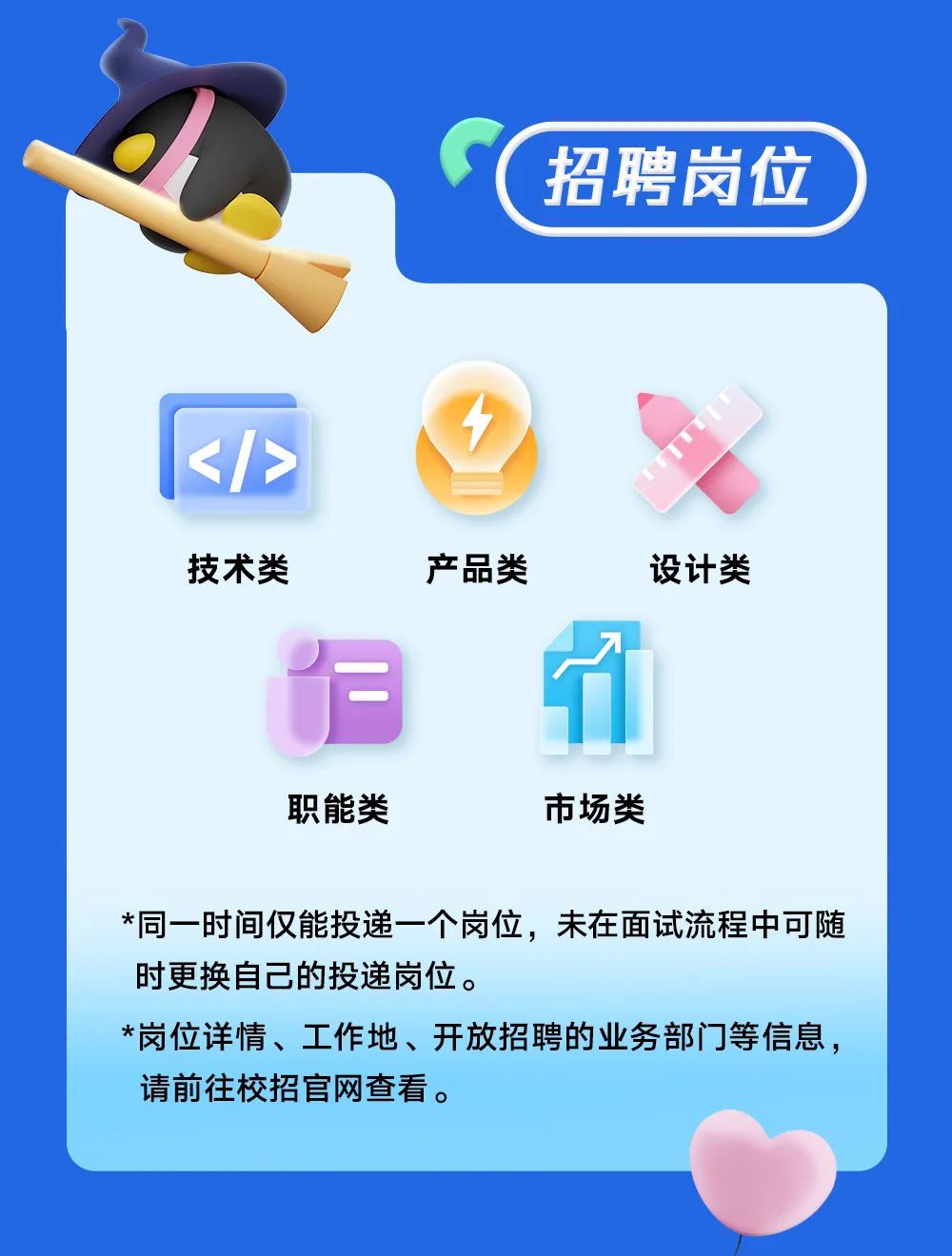 <p>招聘岗位</p>
<p>S<br/>7</p>
<p> <br/>技术类</p>
<p>产品类</p>
<p>设计类</p>
<p>职能类</p>
<p>市场类</p>
<p>*同一时间仅能投递一个岗位，未在面试流程中可随<br/>时更换自己的投递岗位。</p>
<p>*岗位详情、工作地、开放招聘的业务部门等信息，<br/>请前往校招官网查看。</p>
