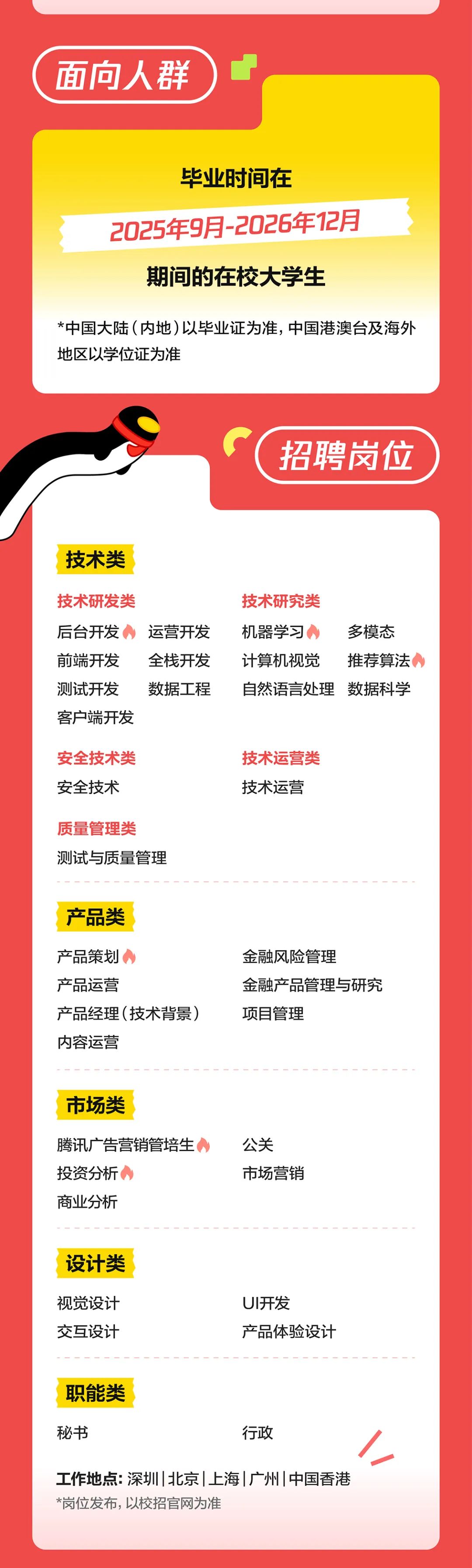 <p>面向人群</p>
<p>毕业时间在</p>
<p>2025年9月-2026年12月</p>
<p>期间的在校大学生</p>
<p>*中国大陆(内地)以毕业证为准,中国港澳台及海外<br/>地区以学位证为准</p>
<p>招聘岗位</p>
<p>技术类</p>
<p>技术研发类</p>
<p>后台开发</p>
<p>运营开发</p>
<p>前端开发</p>
<p>全栈开发</p>
<p>测试开发</p>
<p>数据工程</p>
<p>客户端开发</p>
<p>技术研究类</p>
<p>机器学习</p>
<p>多模态</p>
<p>计算机视觉</p>
<p>推荐算法</p>
<p>自然语言处理数据科学</p>
<p>安全技术类<br/>安全技术</p>
<p>技术运营类<br/>技术运营</p>
<p>质量管理类</p>
<p>测试与质量管理</p>
<p>产品类</p>
<p>产品策划</p>
<p>产品运营</p>
<p>产品经理(技术背景)<br/>内容运营</p>
<p>金融风险管理</p>
<p>金融产品管理与研究<br/>项目管理</p>
<p>市场类</p>
<p>腾讯广告营销管培生<br/>投资分析</p>
<p>商业分析</p>
<p>公关</p>
<p>市场营销</p>
<p>设计类</p>
<p>视觉设计<br/>交互设计</p>
<p>UI开发</p>
<p>产品体验设计</p>
<p>职能类<br/>秘书</p>
<p>行政</p>
<p>工作地点:深圳|北京|上海|广州|中国香港<br/>*岗位发布，以校招官网为准</p>
