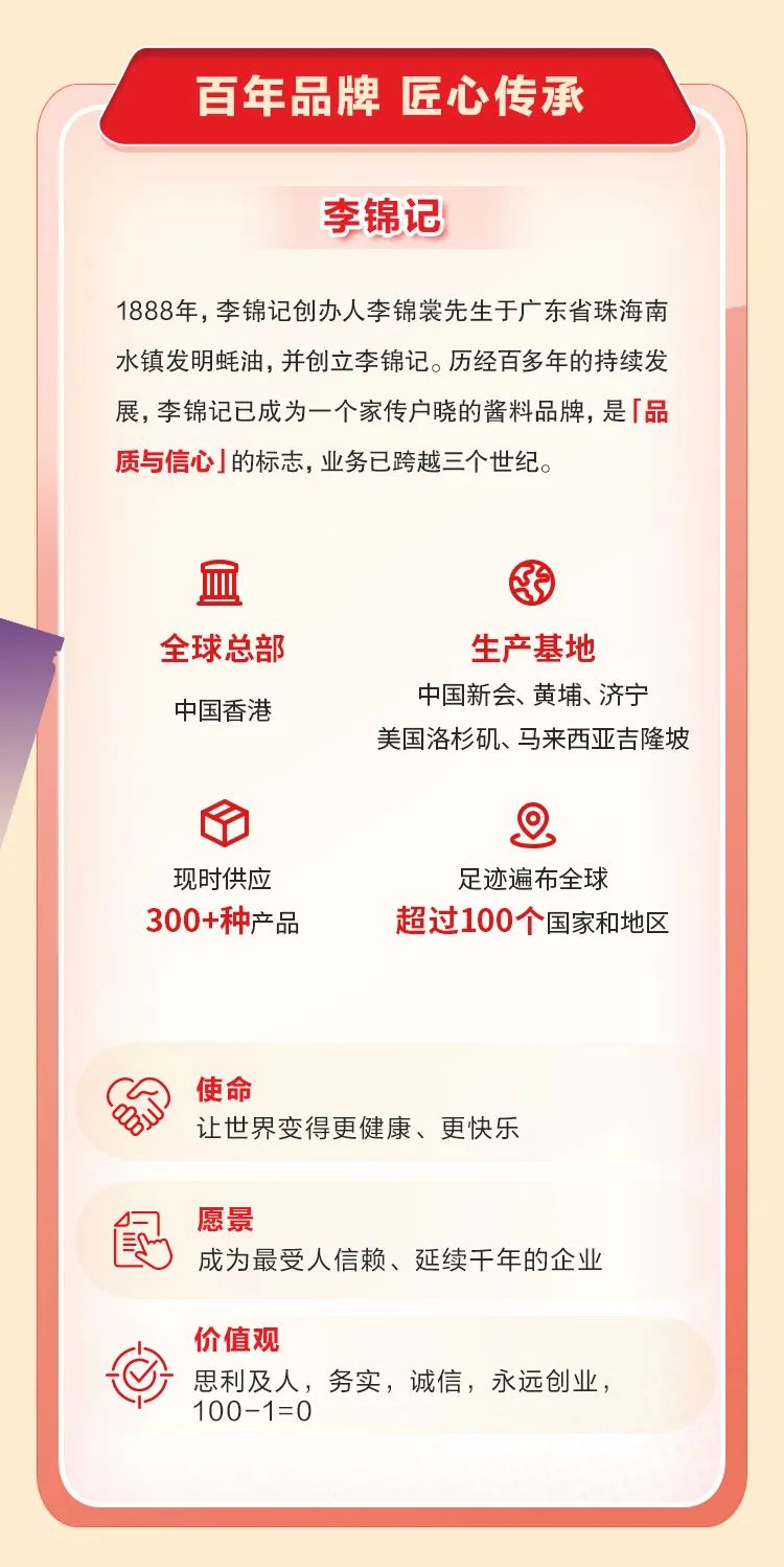 <p>百年品牌匠心传承</p>
<p>李锦记</p>
<p>1888年，李锦记创办人李锦裳先生于广东省珠海南<br/>水镇发明蚝油，并创立李锦记。历经百多年的持续发<br/>展,李锦记已成为一个家传户晓的酱料品牌，是「品<br/>质与信心」的标志,业务已跨越三个世纪。</p>
<p>全球总部<br/>中国香港</p>
<p>生产基地</p>
<p>中国新会、黄埔、济宁<br/>美国洛杉矶、马来西亚吉隆坡</p>
<p>现时供应<br/>300+种产品</p>
<p>足迹遍布全球</p>
<p>超过100个国家和地区</p>
<p>使命</p>
<p>让世界变得更健康、更快乐</p>
<p>E</p>
<p>愿景</p>
<p>成为最受人信赖、延续干年的企业</p>
<p>价值观</p>
<p>思利及人，务实，诚信，永远创业，<br/>100-1=0</p>
