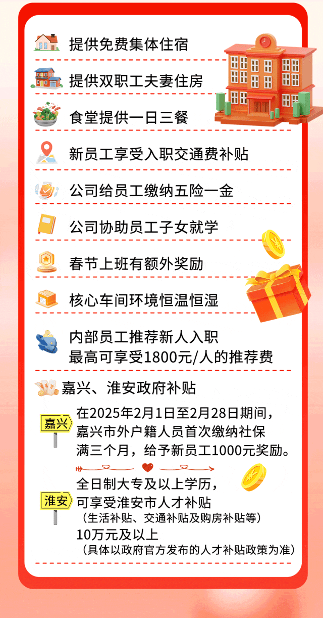 <p>提供免费集体住宿</p>
<p>g</p>
<p>提供双职工夫妻住房</p>
<p>食堂提供一日三餐</p>
<p>8田<br/>田<br/>田田<br/>8888<br/>8田<br/>田庄</p>
<p>新员工享受入职交通费补贴</p>
<p>公司给员工缴纳五险一金<br/>公司协助员工子女就学<br/>春节上班有额外奖励<br/>核心车间环境恒温恒湿</p>
<p>内部员工推荐新人入职</p>
<p>最高可享受1800元/人的推荐费<br/>嘉兴、淮安政府补贴</p>
<p>在2025年2月1日至2月28日期间，<br/>嘉兴<br/>嘉兴市外户籍人员首次缴纳社保</p>
<p>满三个月，给予新员工1000元奖励。<br/>州</p>
<p>全日制大专及以上学历，</p>
<p>淮安)可享受淮安市人才补贴</p>
<p>(生活补贴、交通补贴及购房补贴等)<br/>10万元及以上</p>
<p>(具体以政府官方发布的人才补贴政策为准</p>

