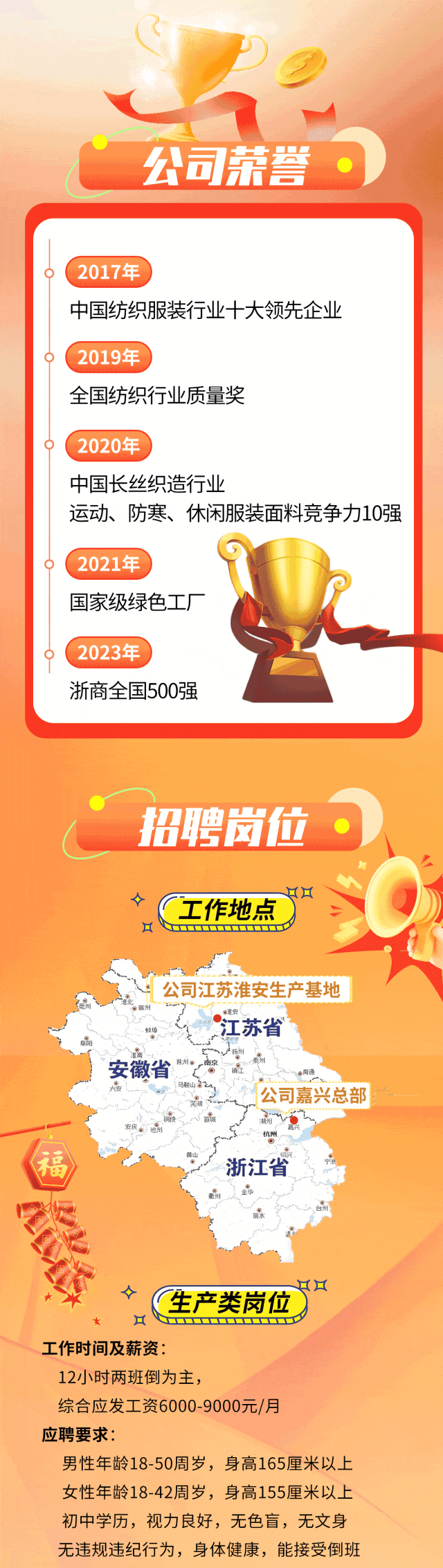 <p>公司荣誉。</p>
<p>。2017年</p>
<p>中国纺织服装行业十大领先企业</p>
<p>2019年</p>
<p>全国纺织行业质量奖</p>
<p>。2020年</p>
<p>中国长丝织造行业</p>
<p>运动、防寒、休闲服装面料竞争力10强</p>
<p>2021年</p>
<p>国家级绿色工厂</p>
<p>2023年</p>
<p>浙商全国500强</p>
<p>招聘岗位</p>
<p>MIO</p>
<p>工作地点</p>
<p>☐</p>
<p>公司江苏淮安生产基地</p>
<p>面州雌安</p>
<p>江苏省'</p>
<p>淮商安徽省除州回,南京卢场州</p>
<p>皮马鞍山21公司嘉兴总部</p>
<p>福龄山浙江省宁最</p>
<p>金毕</p>
<p>(生产类岗位</p>
<p> ☐L</p>
<p>工作时间及薪资:</p>
<p>12小时两班倒为主,</p>
<p>综合应发工资6000-9000元/月</p>
<p>应聘要求:</p>
<p>男性年龄18-50周岁,身高165厘米以上</p>
<p>女性年龄18-42周岁,身高155厘米以上</p>
<p>初中学历,视力良好,无色盲,无文身</p>
<p>无违规违纪行为,身体健康,能接受倒班</p>
