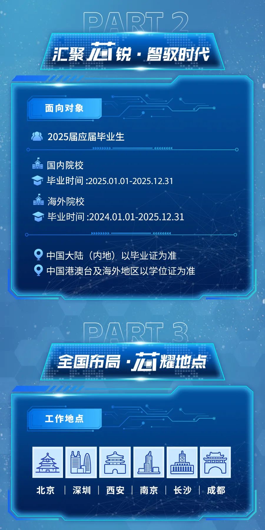<p>PART2<br/>汇聚锐·智驭时代</p>
<p>面向对象</p>
<p>2025届应届毕业生</p>
<p>国内院校</p>
<p>毕业时间:2025.01.01-2025.12.31<br/>合田<br/>海外院校</p>
<p>毕业时间:2024.01.01-2025.12.31</p>
<p>中国大陆<br/>(内地)以毕业证为准</p>
<p>中国港澳台及海外地区以学位证为准</p>
<p>PART 3<br/>全国布局·耀地点</p>
<p>工作地点</p>
<p> <br/> <br/>盒<br/>北京|深圳|西安|南京|长沙|成都</p>
