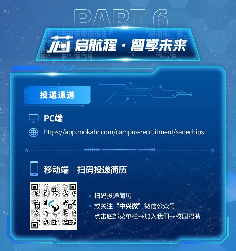 
<table>
<tr><td colspan="2">PART(6</td>
<td></td>
</tr>
<tr><td colspan="3">元 启航程.智享未来</td>
</tr>
<tr><td colspan="3"></td>
</tr>
<tr><td colspan="3"></td>
</tr>
<tr><td colspan="3">投递通道PC端https://app.mokahr.com/campus-recruitment/sanechips--P._______ 14114</td>
</tr>
<tr><td colspan="3">移动端|扫码投递简历</td>
</tr>
<tr><td>面度 阳14 D 。☐☐ ☐</td>
<td colspan="2">扫码投递简历或关注“中兴微”微信公众号点击底部菜单栏>加入我们一>校园招聘</td>
</tr>
</table>
