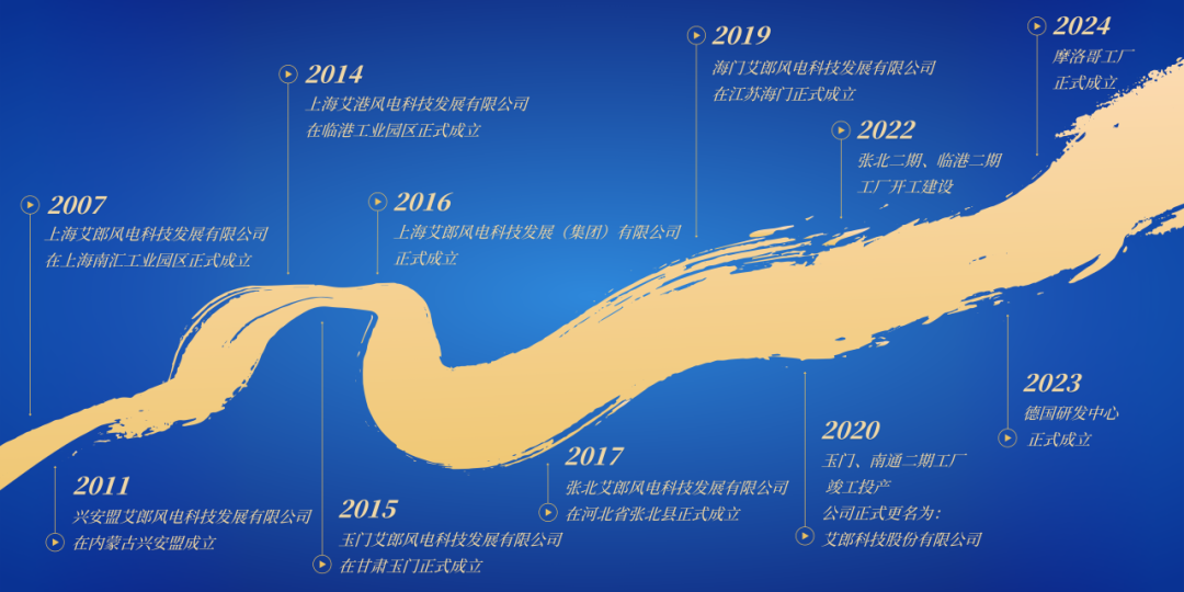 <p>D 2024</p>
<p>O 2019</p>
<p>摩洛哥工厂</p>
<p>D 2014海艾郎风电科技发展有限公司正式成立。</p>
<p>在江苏海广J正式成立</p>
<p>上海艾港风电科技发展有限公司</p>
<p>在临港工业园区正式成立D 2022</p>
<p>张北二期、临港二期</p>
<p>工厂开工建设</p>
<p>D 2007D 2016</p>
<p>上海艾郎风电科技发展有限公司上海艾郎风电科技发展(集团)有限公司</p>
<p>在上海南汇工业园区正式成立正式成立</p>
<p>2023</p>
<p>德国研发中心</p>
<p>2020O正式成立</p>
<p>2017玉门、南通二期工厂</p>
<p>2011张北艾郎风电科技发展有限公司夔L投产</p>
<p>兴安盟艾郎风电科技发展有限公司2015O在河北省张北县正式成立公司正式更名为:</p>
<p>在内蒙古兴安盟成立玉艾郎风电科技发展有限公司)艾郎科技股份有限公司</p>
<p>O在甘肃玉门正式成立</p>