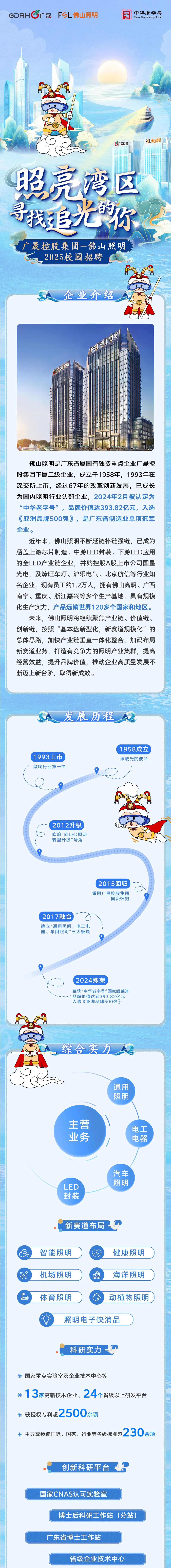 <p>GDRH(</p>
<p>广晟</p>
<p>FL佛山照明</p>
<p>宮<br/>中华老字号</p>
<p>China Time-honored Brand</p>
<p>广晟控股</p>
<p>FL佛山照明</p>
<p>照亮湾区</p>
<p>找追光的你</p>
<p>广晟控股集团-佛山照明<br/>2025校园招聘</p>
<p>企业介绍</p>
<p>佛山照明是广东省属国有独资重点企业广晟控<br/>股集团下属二级企业，成立于1958年，1993年在<br/>深交所上市，经过67年的改革创新发展，已成长<br/>为国内照明行业头部企业，2024年2月被认定为<br/>“中华老字号”，品牌价值达393.82亿元，入选<br/>《亚洲品牌500强》，是广东省制造业单项冠军<br/>企业。</p>
<p>近年来，佛山照明不断延链补链强链，已成为<br/>涵盖上游芯片制造、中游LED封装、下游LED应用<br/>的全LED产业链企业，并购控股A股上市公司国星<br/>光电，及燎旺车灯、沪乐电气、北京航信等行业知<br/>名企业，现有员工约1.2万人，拥有佛山高明、广西<br/>南宁、重庆、浙江嘉兴等多个生产基地，具有规模<br/>化生产实力，产品远销世界120多个国家和地区。</p>
<p>未来，佛山照明将继续聚焦产业链、价值链、<br/>创新链，按照“基本盘新型化，新赛道规模化”的<br/>总体思路，加快产业链垂直一体化整合，加码布局<br/>新赛道业务，打造有竞争力的照明产业集群，提高<br/>经营效益，提升品牌价值，推动企业高质量发展不<br/>断迈上新台阶，取得新成效。</p>
<p>发展历程</p>
<p>1993上市<br/>敲响行业第一钟</p>
<p>1958成立<br/>承载光的使命</p>
<p>2012升级<br/>吹响"向LED照明<br/>转型升级"号角</p>
<p>2015回归</p>
<p>重回广晟控股集团</p>
<p>国资怀抱</p>
<p>2017融合</p>
<p>确立"通用照明、电工电<br/>器、车用照明"三大板块</p>
<p>2024殊荣</p>
<p>荣获“中华老字号"国家级荣誉<br/>品牌价值达到393.82亿元<br/>入选《亚洲品牌500强》</p>
<p>综合实力</p>
<p>通用</p>
<p>照明</p>
<p>主营</p>
<p>业务</p>
<p>电工</p>
<p>电器</p>
<p>LED</p>
<p>封装</p>
<p>汽车</p>
<p>照明</p>
<p>新赛道布局</p>
<p> </p>
<p>智能照明</p>
<p>健康照明</p>
<p>机场照明</p>
<p>海洋照明</p>
<p>体育照明</p>
<p>动植物照明</p>
<p>照明电子快消品</p>
<p>科研实力</p>
<p>国家重点实验室及企业技术中心等</p>
<p>13家高新技术企业、<br/>24个省级以上研发平台<br/>获授权专利超2500余项</p>
<p>主导或参编国际、国家、行业等各级标准超230余项</p>
<p>创新科研平台</p>
<p>国家CNAS认可实验室</p>
<p>博士后科研工作站(分站)</p>
<p>广东省博士工作站</p>
<p>省级企业技术中心</p>
