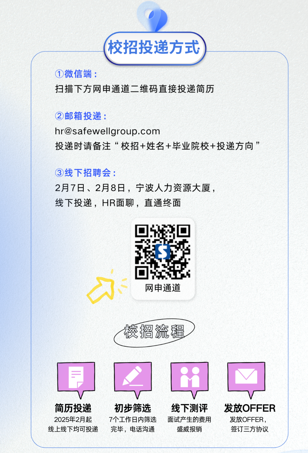 <p>校招投递方式)</p>
<p>①微信端:</p>
<p>扫描下方网申通道维码直接投递简历</p>
<p>②邮箱投递:</p>
<p>hr@safewellgroup .com</p>
<p>投递时请备注&ldquo;校招+姓名+毕业院校+投递方向&rdquo;</p>
<p>③线下招聘会:</p>
<p>2月7日、2月8日,宁波人力资源大厦,</p>
<p>线下投递,HR面聊,直通终面</p>
<p>☐☐</p>
<p>简历投递初步筛选线下测评</p>
<p>2025年2月起7个工作日内筛选面试产生的费用发放OFFER,</p>
<p>线上线下均可投递完毕,电话沟通盛威报销签订三方协议</p>

<table>
<tr><td>><</td>
<td>hh网申通道</td>
<td colspan="2"></td>
</tr>
<tr><td colspan="4">機搁流程)</td>
</tr>
<tr><td></td>
<td></td>
<td></td>
<td>☐</td>
</tr>
</table>
