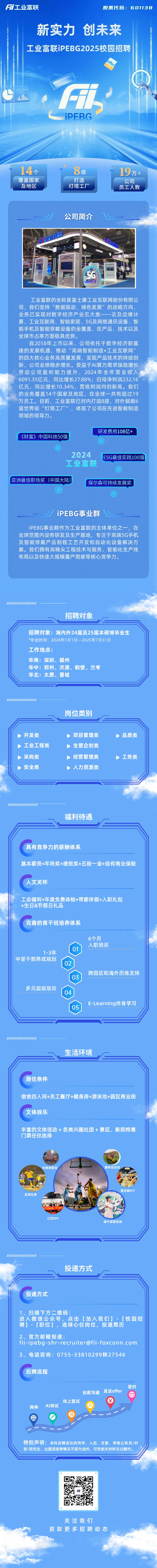 <p>工业富联</p>
<p>股票代码:601138</p>
<p>新实力创未来<br/>工业富联iPEBG2025校园招聘</p>
<p>offer</p>
<p>.m</p>
<p> </p>
<p>iPEBG</p>
<p>14个<br/>覆盖国家<br/>及地区</p>
<p>8座</p>
<p>打造<br/>灯塔工厂</p>
<p>19万+</p>
<p>公司<br/>员工人数</p>
<p>公司简介<br/>方</p>
<p> </p>
<p>工业富联的全称是富士康工业互联网股份有限公<br/>司，我们坚持“数据驱动、绿色发展”的战略方向，<br/>业务已实现对数字经济产业五大类一云及边缘计<br/>算、工业互联网、智能家居、5G及网络通讯设备、<br/>智<br/>能手机及智能穿戴设备的全覆盖，在产品、技术以及<br/>全球市占率方面极具优势。</p>
<p>自2018年上市以来，公司依托于数字经济新基<br/>建的发展机遇，推动“高端智能制造+工业互联网’<br/>的四大核心业务高质量发展，实现产品技术的持续创<br/>新，公司业绩稳步增长。受益于AI算力需求强劲增长<br/>带动公司盈利能力提升，2024年全年营业收入<br/>6091.35亿元，同比增长27.88%;归母净利润232.16<br/>亿元，同比增长10.34%，营收利润均创新高。我们<br/>的业务覆盖14个国家及地区，在全球一共有超过19<br/>万员工。目前，工业富联已对内打造8座，对外赋能6<br/>座世界级“灯塔工厂”，体现了公司在先进智能制造<br/>领域的领导力。</p>
<p>《财富》中国科技50强</p>
<p>研发费用108亿+</p>
<p>2024</p>
<p>ESG最佳实践100强</p>
<p>工业富联</p>
<p>亚洲最佳职场奖(中国大陆)</p>
<p>保尔森可持续发展奖</p>
<p>iPEBG事业群</p>
<p>iPEBG事业群作为工业富联的主体单位之一，在<br/>全球范围内设有研发及生产基地，专注于高端5G手机<br/>及智能穿戴产品制程工艺开发和自动化设备解决方<br/>案。我们拥有高精尖工程技术与服务、智能化生产线<br/>布局以及快速大规模量产爬坡等核心竞争力。</p>
<p>招聘对象</p>
<p>招聘对象:海内外24届及25届本硕博毕业生<br/>*毕业时间:2024年1月1日-2025年7月31日</p>
<p>工作地点:</p>
<p>华南:深圳、赣州</p>
<p>华中:郑州、济源、鹤壁、兰考</p>
<p>华北:太原、晋城</p>
<p>岗位类别</p>
<p>开发类</p>
<p>工业工程类</p>
<p>采购类</p>
<p>安全类</p>
<p>项目管理类<br/>生管企划类<br/>经营管理类<br/>人力资源类</p>
<p>品质类</p>
<p>工务类</p>
<p>福利待遇</p>
<p>具有竞争力的薪酬体系</p>
<p>基本薪资+年终奖+绩效奖+五险一金+自有商业保险</p>
<p>人文关怀</p>
<p>工会福利+年度免费体检+带薪休假+入职礼包<br/>+生日&节假日礼品</p>
<p>完善的菁干班培养体系</p>
<p>1-3年</p>
<p>中坚干部养成规划</p>
<p>01</p>
<p>02</p>
<p>多元层级培训</p>
<p>03</p>
<p>04</p>
<p>05</p>
<p>6个月<br/>入职培训</p>
<p>跨园区和海外历练支持</p>
<p>E-Learning终身学习</p>
<p>生活环境</p>
<p>居住条件</p>
<p>宿舍四人间+员工餐厅+健身房+游泳池+园区商业街<br/>文体娱乐</p>
<p>丰富的文体活动+各类兴趣社团+景区、影院特惠<br/>门票任你选择</p>
<p>元宵游园会</p>
<p>趣味运动会</p>
<p>足球比赛</p>
<p>雪花酥DIY</p>
<p>N红DIY</p>
<p>端午游园活动</p>
<p>投递方式</p>
<p>投递方式</p>
<p>1、扫描下方二维码</p>
<p>进入微信公众号，点击[加入我们]-[校园招<br/>聘]-[职位]，选择心仪岗位，投递简历</p>
<p>2、官方邮箱投递:</p>
<p>****</p>
<p>3、电话咨询:0755-33810299转27546</p>
<p>应聘流程</p>
<p>网申</p>
<p>AI测试</p>
<p>谈薪沟通</p>
<p>线上面试</p>
<p>S</p>
<p>8</p>
<p>发送offer<br/>￥</p>
<p>签约</p>
<p>特别声明:本科应聘成功的同学，入伍、支教、考取公务员/村<br/>官/研究生、出国深造等情况不视为违约，可凭相关材料无过解约。</p>
<p>关注我们</p>
<p>获取更多招聘动态</p>
