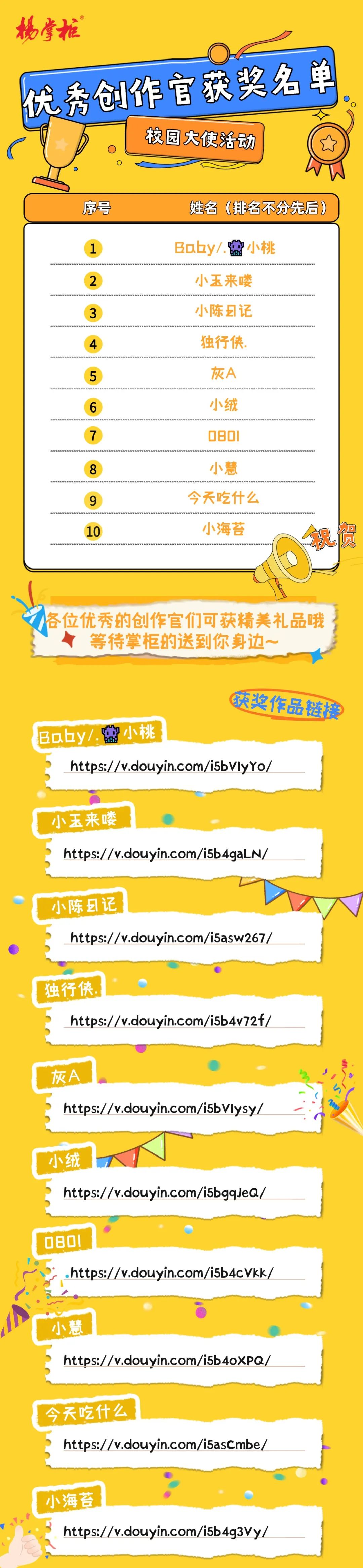 <p>扬掌柜</p>
<p>伏秀创作官获奖名单</p>
<p>校园大使活动</p>
<p>序号</p>
<p>姓名(排名不分先后)</p>
<p>1</p>
<p>2</p>
<p>3</p>
<p>4</p>
<p>5</p>
<p>6</p>
<p>7</p>
<p>8</p>
<p>O</p>
<p>10</p>
<p>Baby/.小桃</p>
<p>小玉来喽<br/>小陈日记<br/>独行侠，</p>
<p>灰A</p>
<p>小绒</p>
<p>0801</p>
<p>小慧<br/>今天吃什么</p>
<p>小海苔</p>
<p>叙贸</p>
<p>各位优秀的创作官们可获精美礼品哦<br/>等待掌柜的送到你身边-</p>
<p>获奖作品链接</p>
<p>Bahy/.小桃</p>
<p>99</p>
<p>https://v.douyin.com/i5bvlyYo/</p>
<p>小玉来喽</p>
<p>https://v.douyin.com/i5b4gaLN/</p>
<p>小陈日记</p>
<p>https://v.douyin.com/i5asw267/</p>
<p>独行侠，</p>
<p>https://v.douyin.com/i5b4v72f/</p>
<p>灰A</p>
<p>https://v.douyin.com/i5bvlysy</p>
<p>2</p>
<p>小绒</p>
<p>https://v.douyin.com/i5bgqJeQ/</p>
<p>0801</p>
<p>https://v.douyin.com/i5b4cvkk</p>
<p>小慧</p>
<p>https://v.douyin.com/i5b4oxPQ/</p>
<p>今<br/>天吃什么</p>
<p>https://v.douyin.com/i5ascmbe/</p>
<p>小海苔</p>
<p>https://v.douyin.com/i5b4g3vy/</p>
