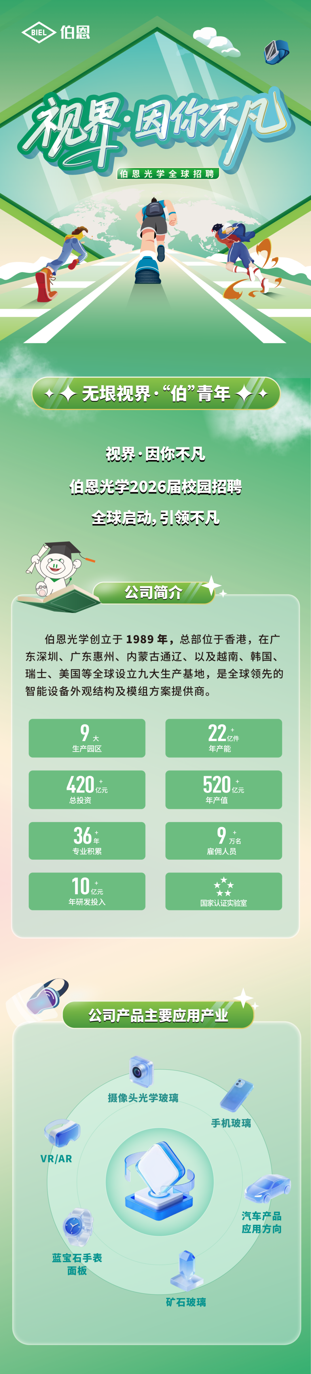 <p>伯恩</p>
<p>BIEL</p>
<p>伯恩光学全球招聘</p>
<p>无垠视界&middot;&ldquo;伯青年</p>
<p>视界&middot;因你不凡</p>
<p>伯恩光字2026届校园招聘</p>
<p>全球启动,引领不凡</p>
<p>公司简介</p>
<p>伯恩光学创立于1989年,总部位于香港，在广</p>
<p>东深圳、广东惠州、内蒙古通辽、以及越南、韩国、</p>
<p>瑞士、美国等全球设立九大生产基地,是全球领先的</p>
<p>智能设备外观结构及模组方案提供商。</p>
<p>O</p>
<p>22</p>
<p>大</p>
<p>.亿件</p>
<p>生产园区</p>
<p>年产能</p>
<p>420</p>
<p>520</p>
<p>亿元</p>
<p>亿元</p>
<p>总投资</p>
<p>年产值</p>
<p>36</p>
<p>O</p>
<p>年</p>
<p>万名</p>
<p>专业积累</p>
<p>雇佣人员</p>
<p>10</p>
<p>亿元</p>
<p>年研发投入</p>
<p>国家认证实验室</p>
<p>公司产品主要应用产业</p>
<p>摄像头光学玻璃</p>
<p>手机玻璃</p>
<p>VR/AR</p>
<p>汽车产品</p>
<p>应用方向</p>
<p>蓝宝石手表</p>
<p>面板</p>
<p>矿石玻璃</p>
