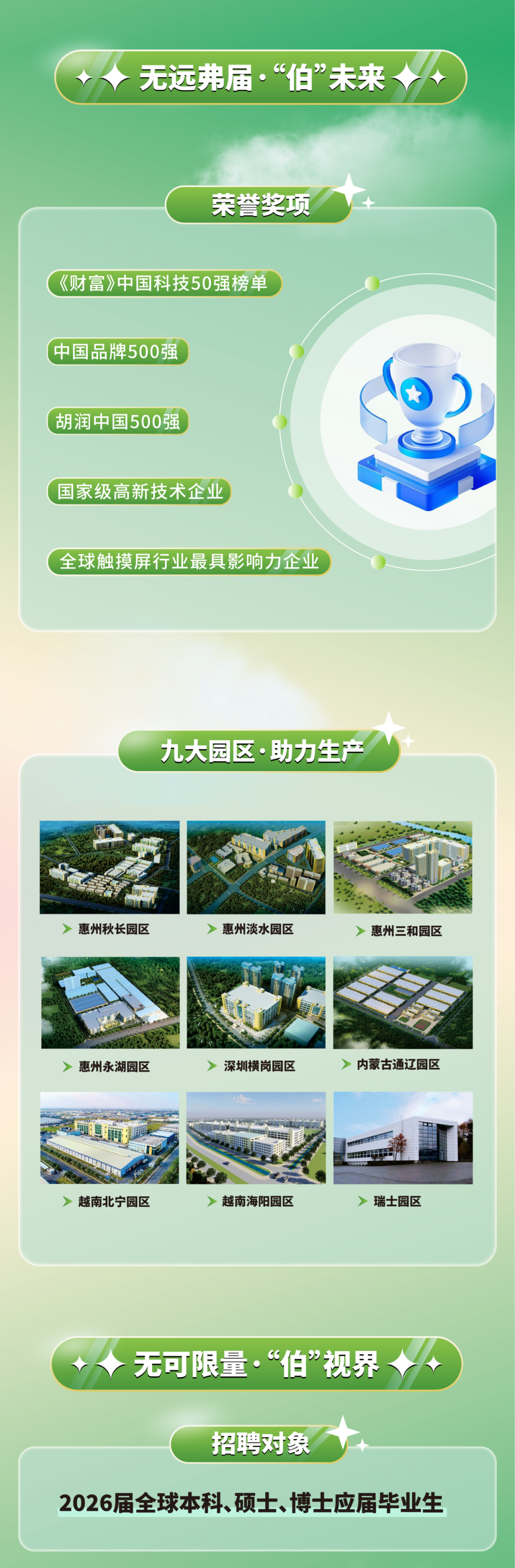 2026届全球本科、硕士.博士应届毕业生