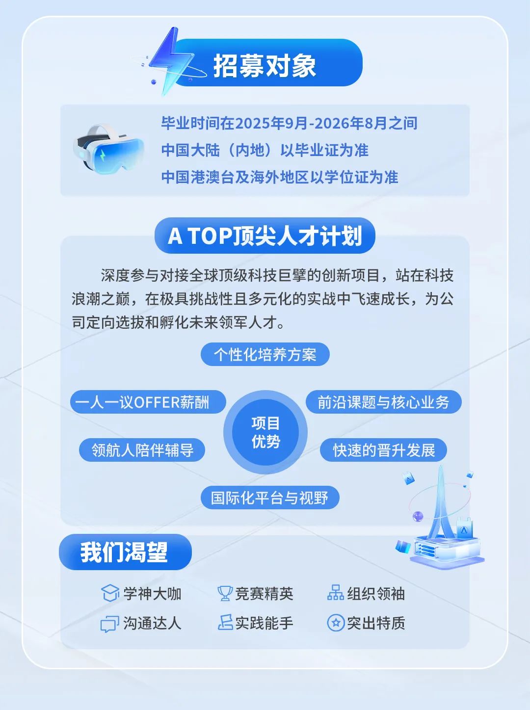 <p>招募对象</p>
<p>毕业时间在2025年9月-2026年8月之间</p>
<p>中国大陆</p>
<p>音（内地）以毕业证为准</p>
<p>中国港澳台及海外地区以学位证为准</p>
<p>ATOP顶尖人才计划</p>
<p>深度参与对接全球顶级科技巨擘的创新项目,站在科技</p>
<p>浪潮之巅，在极具挑战性且多元化的实战中飞速成长，为公</p>
<p>司定向选拔和孵化未来领军人才。</p>
<p>个性化培养方案</p>
<p>一人一议OFFER薪酬</p>
<p>前沿课题与核心业务</p>
<p>项目</p>
<p>优势</p>
<p>领航人陪伴辅导</p>
<p>快速的晋升发展</p>
<p>国际化平台与视野</p>
<p>我们渴望</p>
<p>学神大咖</p>
<p>竞赛精英</p>
<p>品组织领袖</p>
<p>沟通达人</p>
<p>实践能手</p>
<p>★</p>
<p>突出特质</p>
