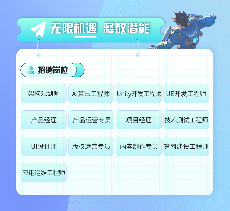 
<table>
<tr><td></td>
<td></td>
<td colspan="9"> 无限机遇释放潛能 G</td>
</tr>
<tr><td colspan="2"></td>
<td></td>
<td colspan="8">e0</td>
</tr>
<tr><td></td>
<td colspan="2"></td>
<td></td>
<td colspan="3"></td>
<td></td>
<td colspan="3"></td>
</tr>
<tr><td></td>
<td></td>
<td></td>
<td></td>
<td colspan="3"></td>
<td></td>
<td></td>
<td colspan="2"></td>
</tr>
<tr><td rowspan="2" colspan="3">。招聘岗位</td>
<td></td>
<td colspan="3"></td>
<td></td>
<td></td>
<td colspan="2"></td>
</tr>
<tr><td colspan="4"></td>
<td></td>
<td></td>
<td colspan="2"></td>
</tr>
<tr><td colspan="2"></td>
<td colspan="2"></td>
<td colspan="3"></td>
<td></td>
<td></td>
<td colspan="2"></td>
</tr>
<tr><td colspan="2">架构规划师</td>
<td colspan="3">AI算法工程师</td>
<td colspan="3">Unity开发工程师</td>
<td colspan="3">UE开发工程师</td>
</tr>
<tr><td colspan="2"></td>
<td colspan="3"></td>
<td colspan="3"></td>
<td colspan="3"></td>
</tr>
<tr><td colspan="2">产品经理</td>
<td colspan="3">产品运营专员</td>
<td colspan="3">项目经理</td>
<td colspan="3">技术测试工程师</td>
</tr>
<tr><td colspan="2"></td>
<td colspan="3"></td>
<td colspan="3"></td>
<td colspan="2"></td>
<td></td>
</tr>
<tr><td colspan="2">UI设计师</td>
<td colspan="3">版权运营专员</td>
<td colspan="3">1内容制作专员I</td>
<td colspan="3">算网建设工程师</td>
</tr>
<tr><td colspan="2"></td>
<td colspan="2"></td>
<td></td>
<td></td>
<td></td>
<td colspan="4"></td>
</tr>
<tr><td colspan="2"></td>
<td></td>
<td></td>
<td></td>
<td></td>
<td></td>
<td colspan="4"></td>
</tr>
<tr><td rowspan="2" colspan="2">)应用运维工程师</td>
<td></td>
<td></td>
<td></td>
<td></td>
<td></td>
<td colspan="3"></td>
<td></td>
</tr>
<tr><td></td>
<td></td>
<td></td>
<td></td>
<td></td>
<td colspan="3"></td>
<td></td>
</tr>
<tr><td></td>
<td></td>
<td></td>
<td></td>
<td></td>
<td></td>
<td></td>
<td colspan="3"></td>
<td></td>
</tr>
<tr><td></td>
<td></td>
<td colspan="2"></td>
<td></td>
<td></td>
<td></td>
<td colspan="3"></td>
<td></td>
</tr>
<tr><td colspan="2"></td>
<td colspan="8"></td>
<td></td>
</tr>
</table>
