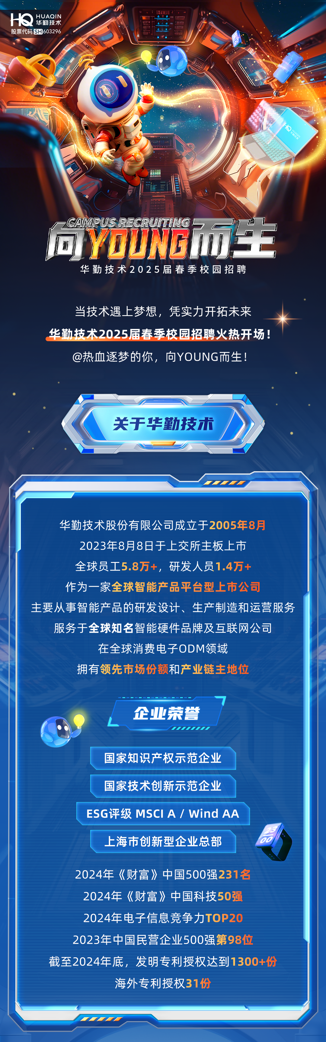 <p>HUAQIN<br/>华勤技术</p>
<p>股票代码SH603296</p>
<p>H</p>
<p>向YDNG而主</p>
<p>华勤技术2025届春季校园招聘</p>
<p>当技术遇上梦想，凭实力开拓未来</p>
<p> </p>
<p>华勤技术2025届春季校园招聘火热开场!<br/>@热血逐梦的你，向YOUNG而生!</p>
<p>关于华勤技术</p>
<p>华勤技术股份有限公司成立于2005年8月</p>
<p>2023年8月8日于上交所主板上市</p>
<p>全球员工5.8万+，研发人员1.4万+</p>
<p>作为一家全球智能产品平台型上市公司</p>
<p>主要从事智能产品的研发设计、生产制造和运营服务<br/>服务于全球知名智能硬件品牌及互联网公司</p>
<p>在全球消费电子ODM领域</p>
<p>拥有领先市场份额和产业链主地位</p>
<p>企业荣誉</p>
<p>国家知识产权示范企业<br/>国家技术创新示范企业<br/>ESG评级MSCIA/ Wind AA</p>
<p>上海市创新型企业总部</p>
<p>aU</p>
<p>2024年《财富》中国500强231名<br/>2024年《财富》中国科技50强<br/>2024年电子信息竞争力T0P20<br/>2023年中国民营企业500强第98位</p>
<p>截至2024年底，发明专利授权达到1300+份</p>
<p>海外专利授权31份</p>
