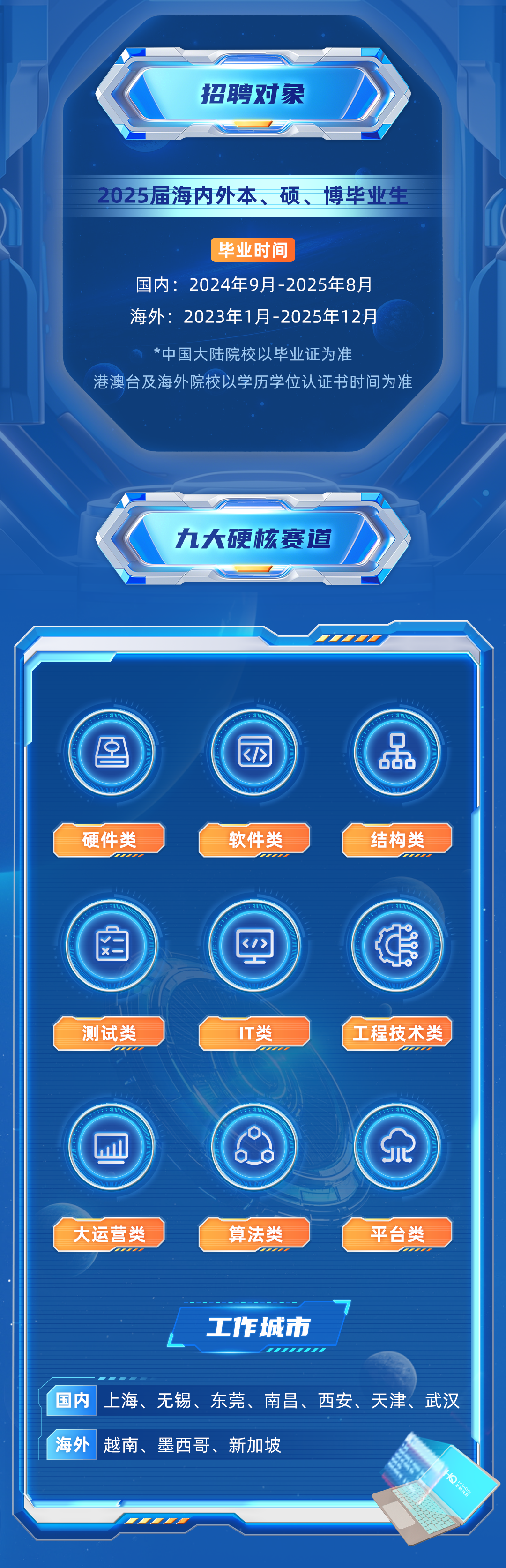 <p>招聘对象</p>
<p>2025届海内外本、硕、博毕业生</p>
<p>毕业时间</p>
<p>国内:2024年9月-2025年8月<br/>海外:2023年1月-2025年12月</p>
<p>*中国大陆院校以毕业证为准</p>
<p>港澳台及海外院校以学历学位认证书时间为准</p>
<p>九大硬核赛道</p>
<p> </p>
<p>60O</p>
<p>硬件类</p>
<p>软件类</p>
<p>结构类</p>
<p>测试类</p>
<p>IT类</p>
<p>工程技术类</p>
<p>大运营类</p>
<p>算法类</p>
<p>平台类</p>
<p>工作城市</p>
<p>国内上海、无锡、东莞、南昌、西安、天津、武汉</p>
<p>海外越南、墨西哥、新加坡</p>
<p>H误</p>
