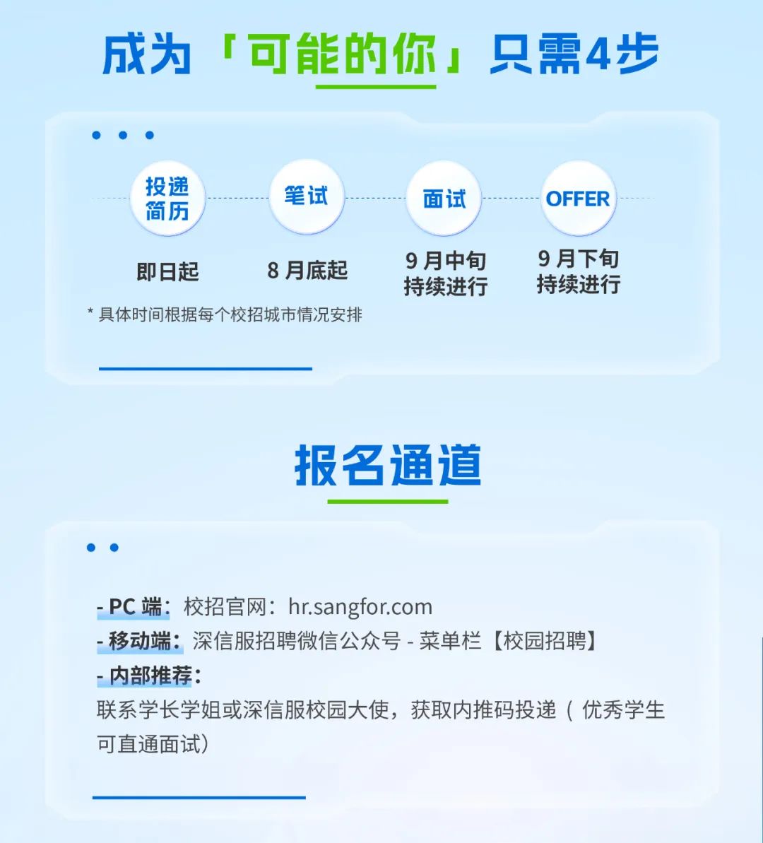 <p>成为</p>
<p>可能的你</p>
<p>只需4步</p>
<p>投递</p>
<p>笔试</p>
<p>面试</p>
<p>OFFER</p>
<p>简历</p>
<p>9月中旬</p>
<p>9月下旬</p>
<p>即日起</p>
<p>8月底起</p>
<p>持续进行</p>
<p>持续进行</p>
<p>*具体时间根据每个校招城市情况安排</p>
<p>报名通道</p>
<p>-PC端:校招官网：hr.sangfor.com</p>
<p>-移动端:深信服招聘微信公众号-菜单栏【校园招聘)</p>
<p>-内部推荐：</p>
<p>联系学长学姐或深信服校园大使,获取内推码投递（优秀学生</p>
<p>可直通面试)</p>
