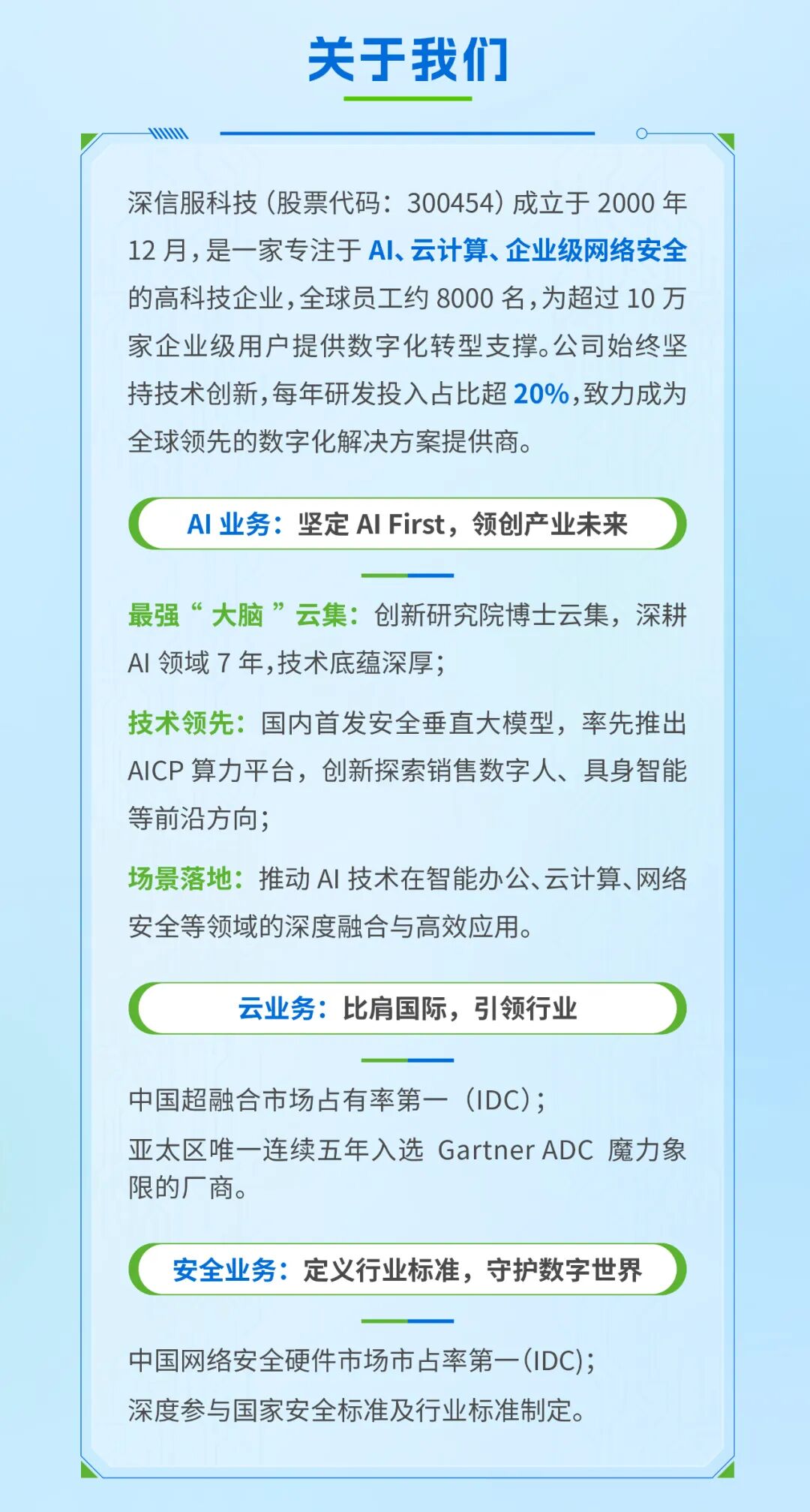 <p>关于我们</p>
<p>AA</p>
<p>深信服科技(股票代码：300454）成立于2000年</p>
<p>12月，是一家专注于A、云计算、企业级网络安全</p>
<p>的高科技企业，全球员工约8000名,为超过10万</p>
<p>家企业级用户提供数字化转型支撑。公司始终坚</p>
<p>持技术创新,每年研发投入占比超20%,致力成为</p>
<p>全球领先的数字化解决方案提供商。</p>
<p>Al业务：坚定 AI First，领创产业未来</p>
<p>最强&ldquo;大脑&rdquo;云集：创新研究院博士云集，深耕</p>
<p>AI领域7年,技术底蕴深厚；</p>
<p>技术领先：国内首发安全垂直大模型，率先推出</p>
<p>AICP 算力平台,创新探索销售数字人、具身智能</p>
<p>等前沿方向:</p>
<p>场景落地:推动Al 技术在智能办公、云计算、网络</p>
<p>安全等领域的深度融合与高效应用。</p>
<p>云业务：比肩国际,引领行业</p>
<p>中国超融合市场占有率第一（IDC):</p>
<p>亚太区唯一连续五年入选GartnerADC 魔力象</p>
<p>限的厂商。</p>
<p>安全业务：定义行业标准，守护数字世界</p>
<p>中国网络安全硬件市场市占率第一(ID);</p>
<p>深度参与国家安全标准及行业标准制定。</p>
