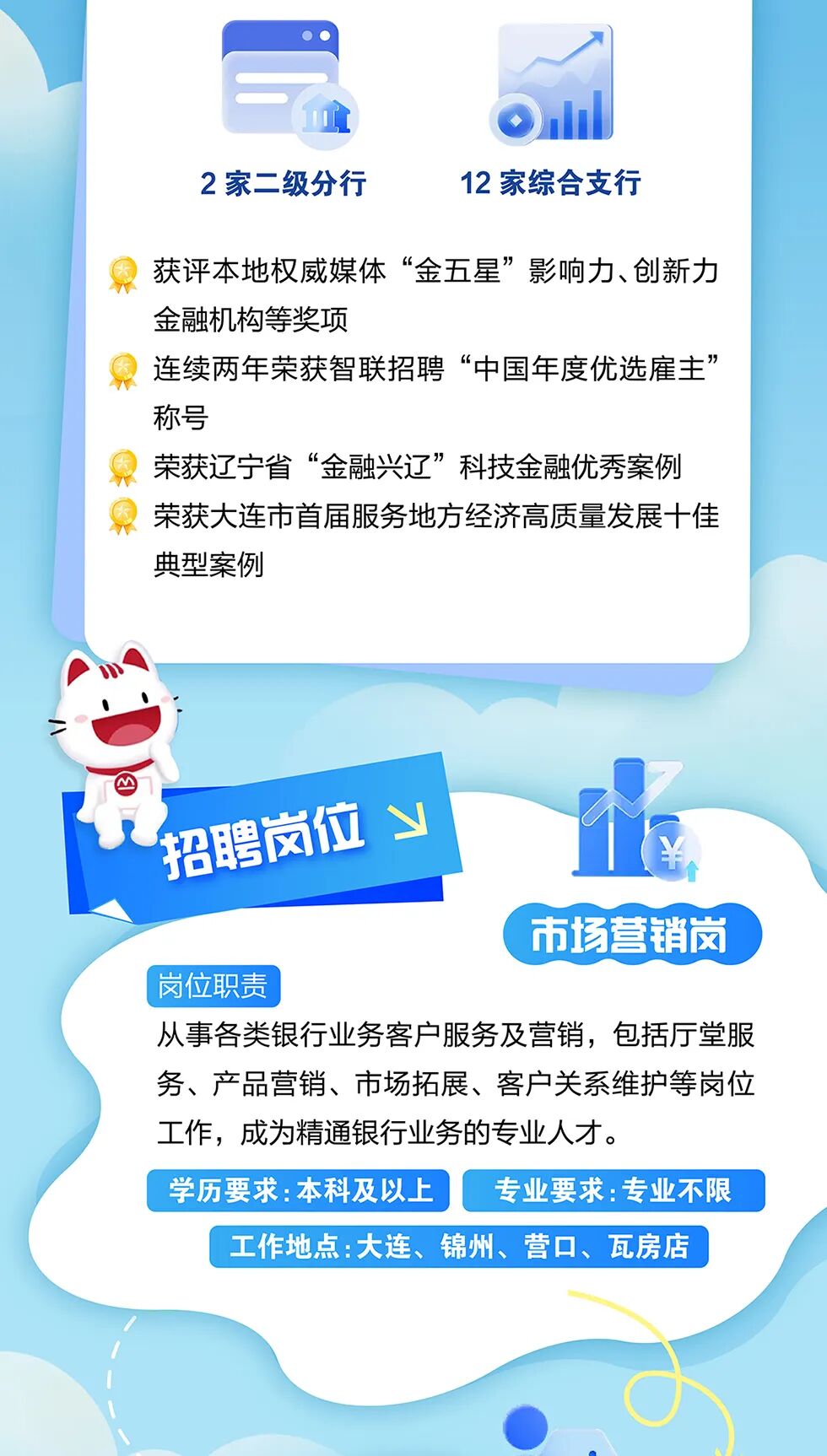 <p>2家二级分行</p>
<p>12 家综合支行</p>
<p>获评本地权威媒体&ldquo;金五星影响力、创新力</p>
<p>金融机构等奖项</p>
<p>连续两年荣获智联招聘</p>
<p>号&ldquo;中国年度优选雇主&rdquo;</p>
<p>称号</p>
<p>荣获辽宁省</p>
<p>窗&ldquo;金融兴辽&rdquo;</p>
<p>科技金融优秀案例</p>
<p>荣获大连市首届服务地方经济高质量发展十佳</p>
<p>典型案例</p>
<p></p>
<p>招聘岗位</p>
<p>市场营销岗</p>
<p>岗位职责</p>
<p>从事各类银行业务客户服务及营销，包括厅堂服</p>
<p>务、产品营销、市场拓展、客户关系维护等岗位</p>
<p>工作，成为精通银行业务的专业人才。</p>
<p>学历要求：本科及以上</p>
<p>专业要求：专业不限</p>
<p>工作地点：大连、锦州、营口、瓦房店</p>
