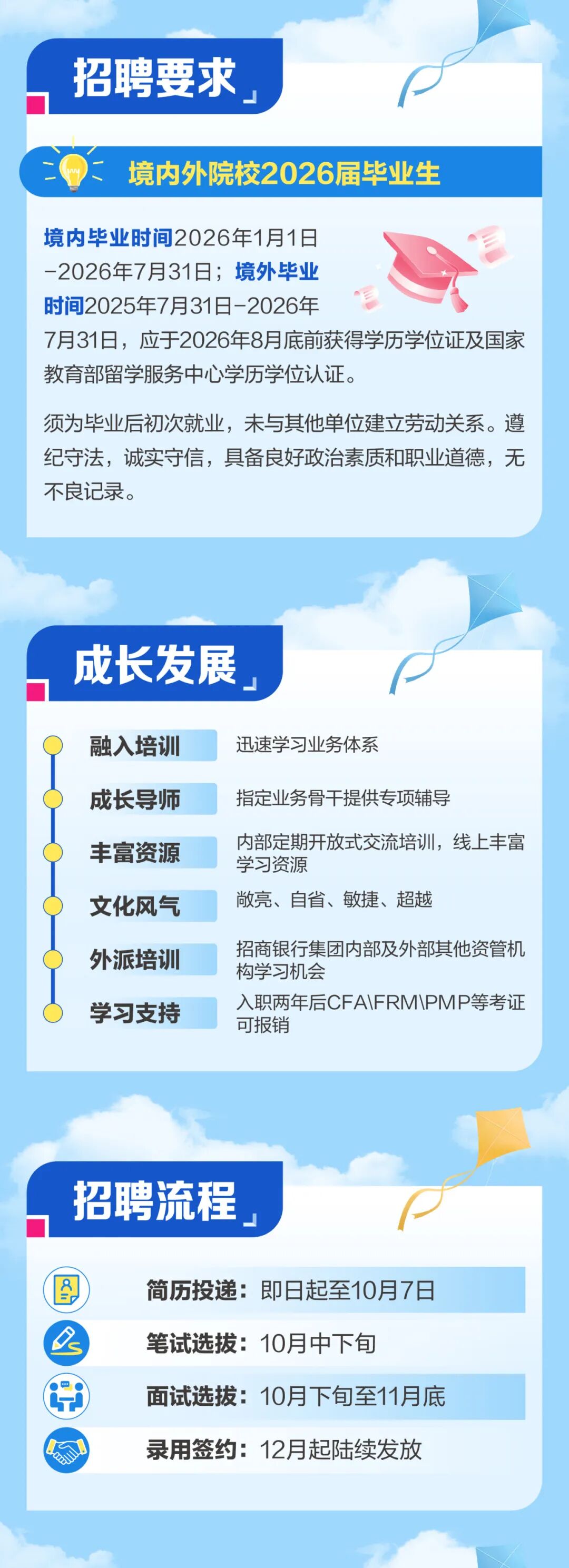 <p>招聘要求</p>
<p>境内外院校2026届毕业生</p>
<p>境内毕业时间2026年1月1日</p>
<p>-2026年7月31日；</p>
<p>境外毕业</p>
<p>时间2025年7月31日-2026年</p>
<p>7月31日，应于2026年8月底前获得学历学位证及国家</p>
<p>教育部留学服务中心学历学位认证。</p>
<p>须为毕业后初次就业，未与其他单位建立劳动关系。遵</p>
<p>纪守法，诚实守信，具备良好政治素质和职业道德，无</p>
<p>不良记录。</p>
<p>成长发展</p>
<p>融入培训</p>
<p>迅速学习业务体系</p>
<p>成长导师</p>
<p>指定业务骨干提供专项辅导</p>
<p>内部定期开放式交流培训，线上丰富</p>
<p>丰富资源</p>
<p>学习资源</p>
<p>敞亮、自省、敏捷、超越</p>
<p>文化风气</p>
<p>招商银行集团内部及外部其他资管机</p>
<p>外派培训</p>
<p>构学习机会</p>
<p>入职两年后CFAFRMPMP等考证</p>
<p>学习支持</p>
<p>可报销</p>
<p>招聘流程</p>
<p>B</p>
<p>简历投递：即日起至10月7日</p>
<p>笔试选拔：10月中下包</p>
<p>面试选拔：10月下旬至11月底</p>
<p>录用签约：12月起陆续发放</p>
